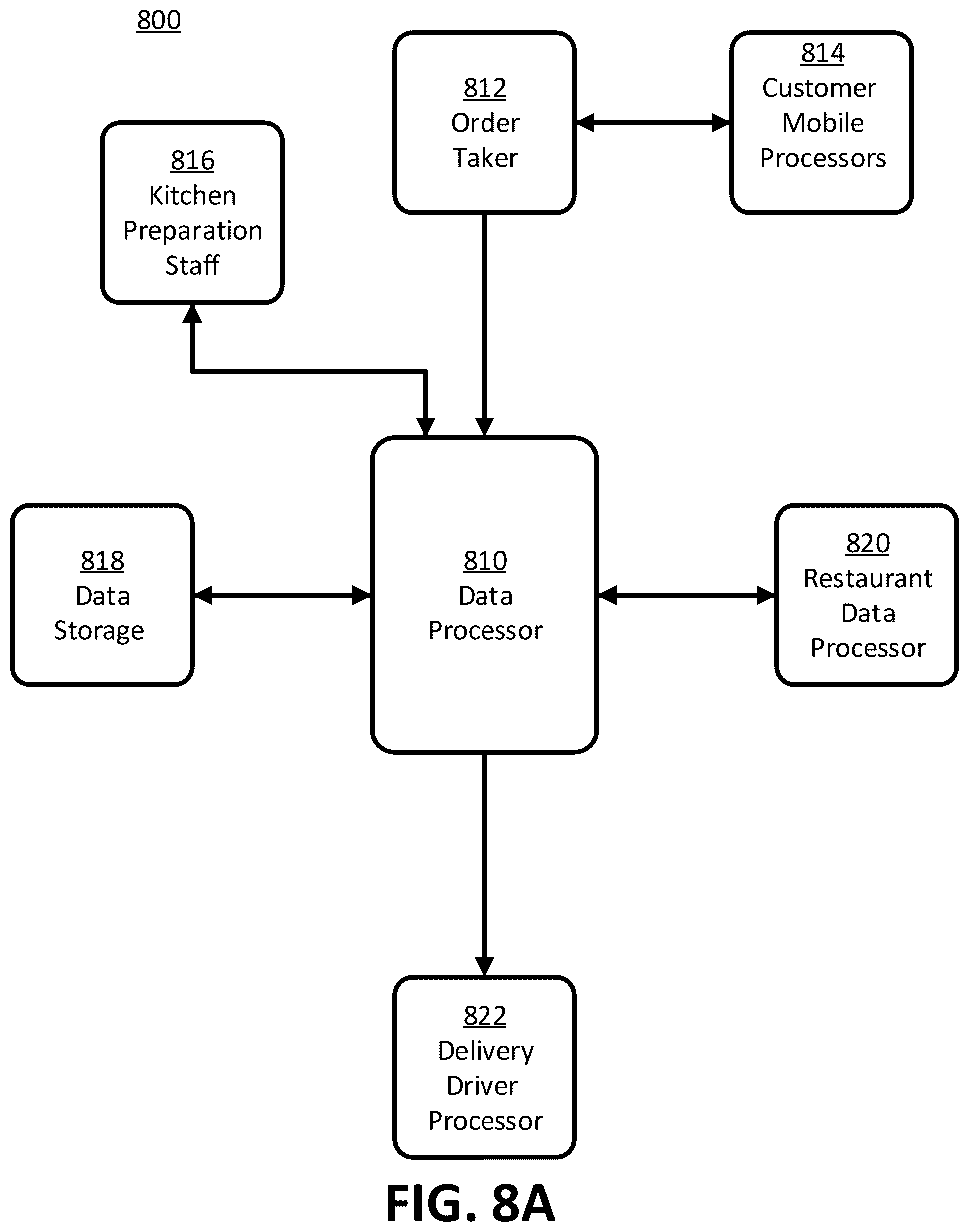 Patent US12315023 Figure 11 – Systems and methods for coordinating ordering between mobile devices