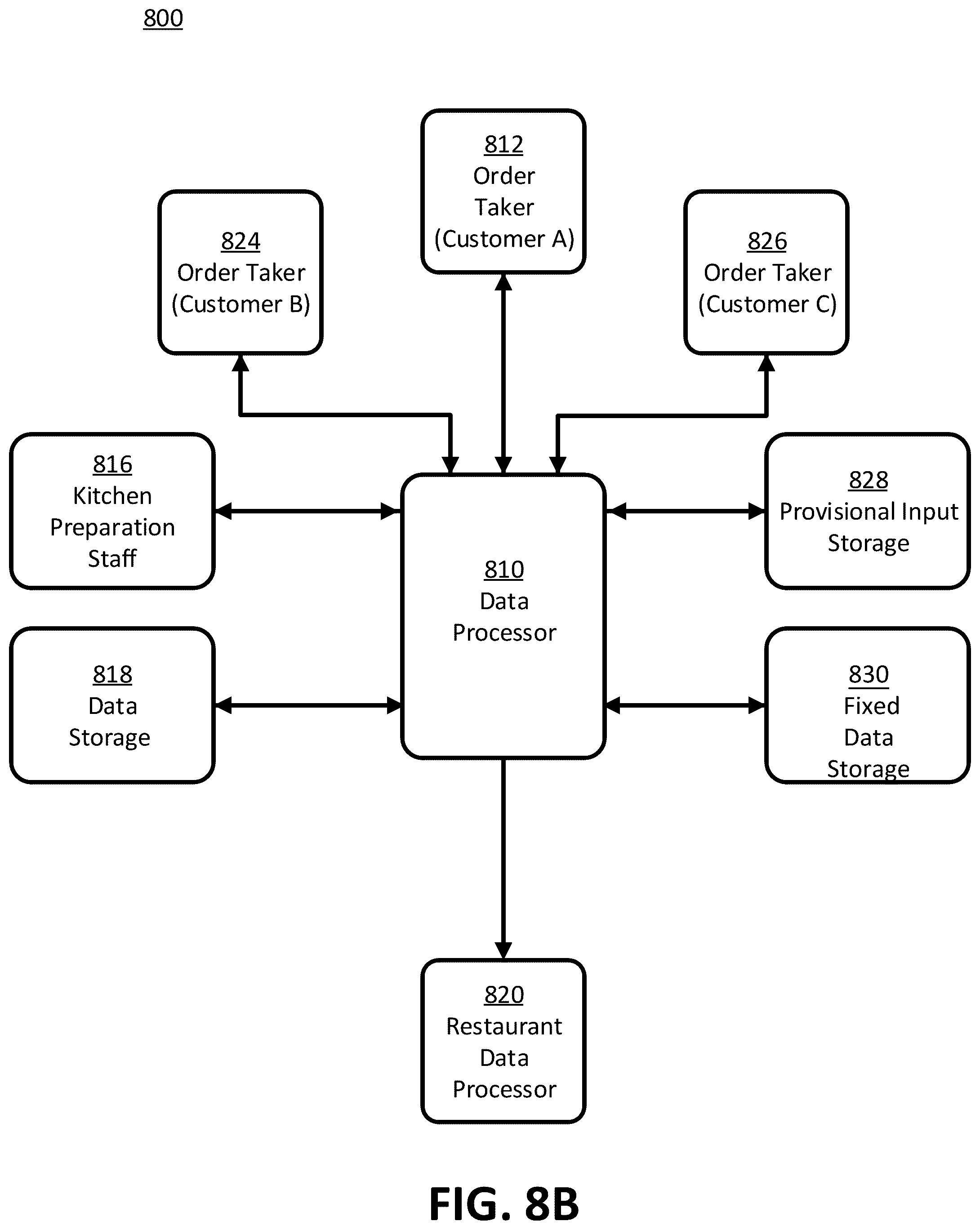 Patent US12315023 Figure 12 – Systems and methods for coordinating ordering between mobile devices