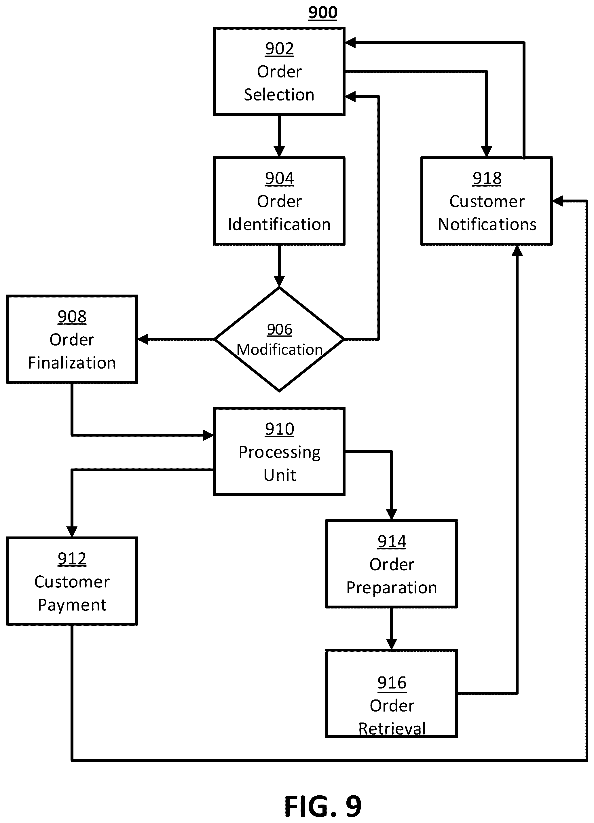 Patent US12315023 Figure 13 – Systems and methods for coordinating ordering between mobile devices