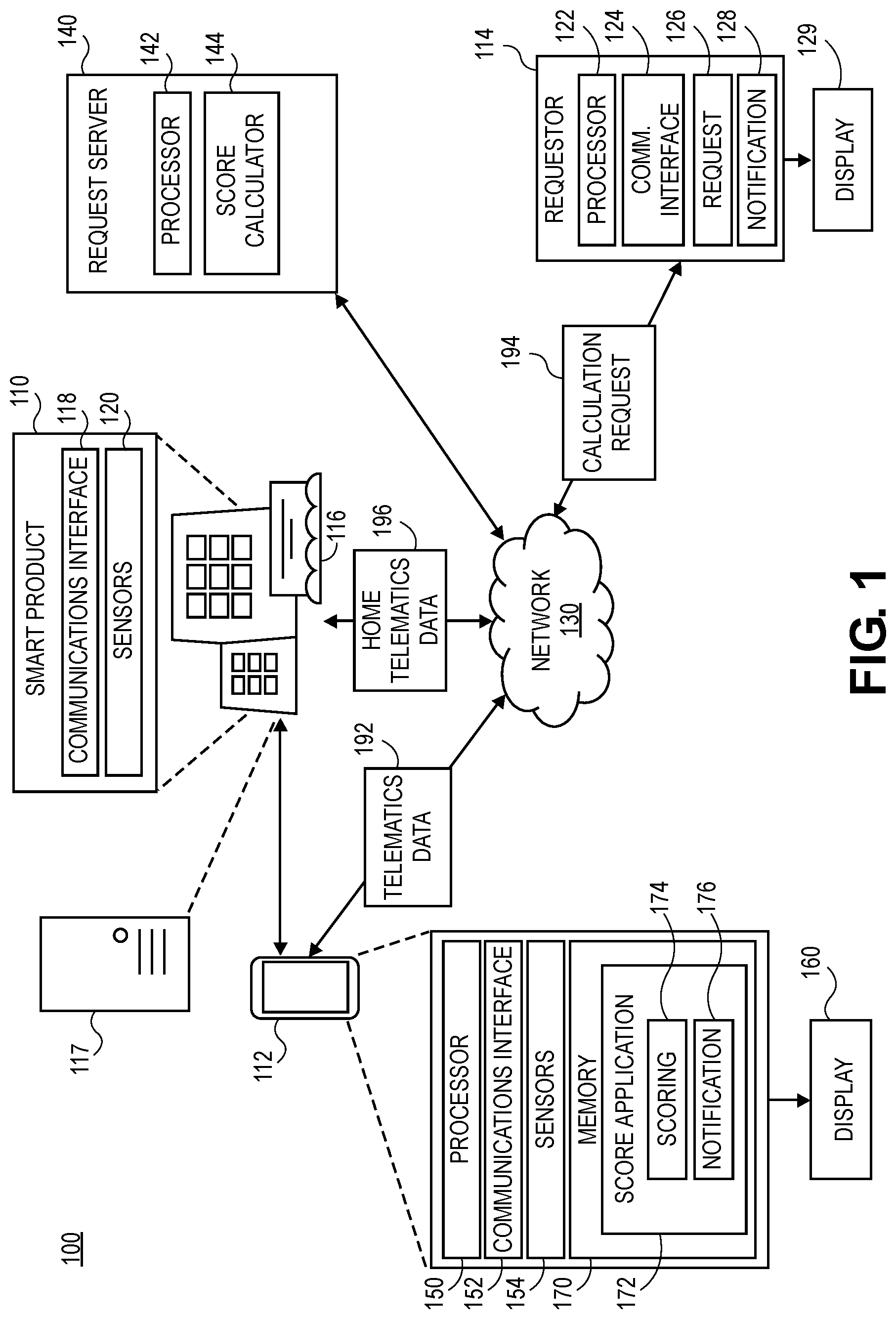 Patent US12315024 Figure 1 – Systems and methods for generating a home score for a user