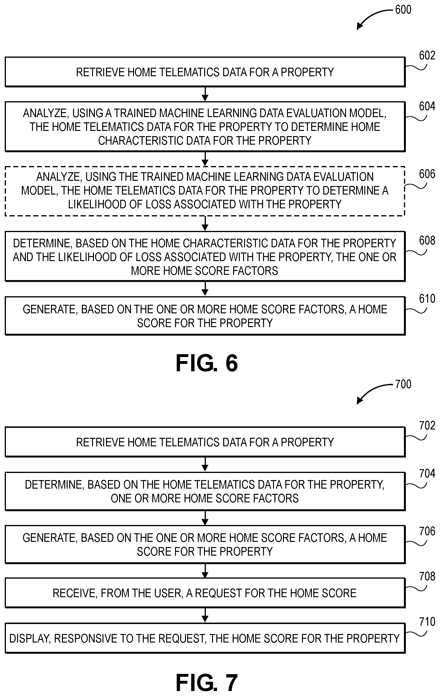 Patent US12315024 Figure 6 – Systems and methods for generating a home score for a user