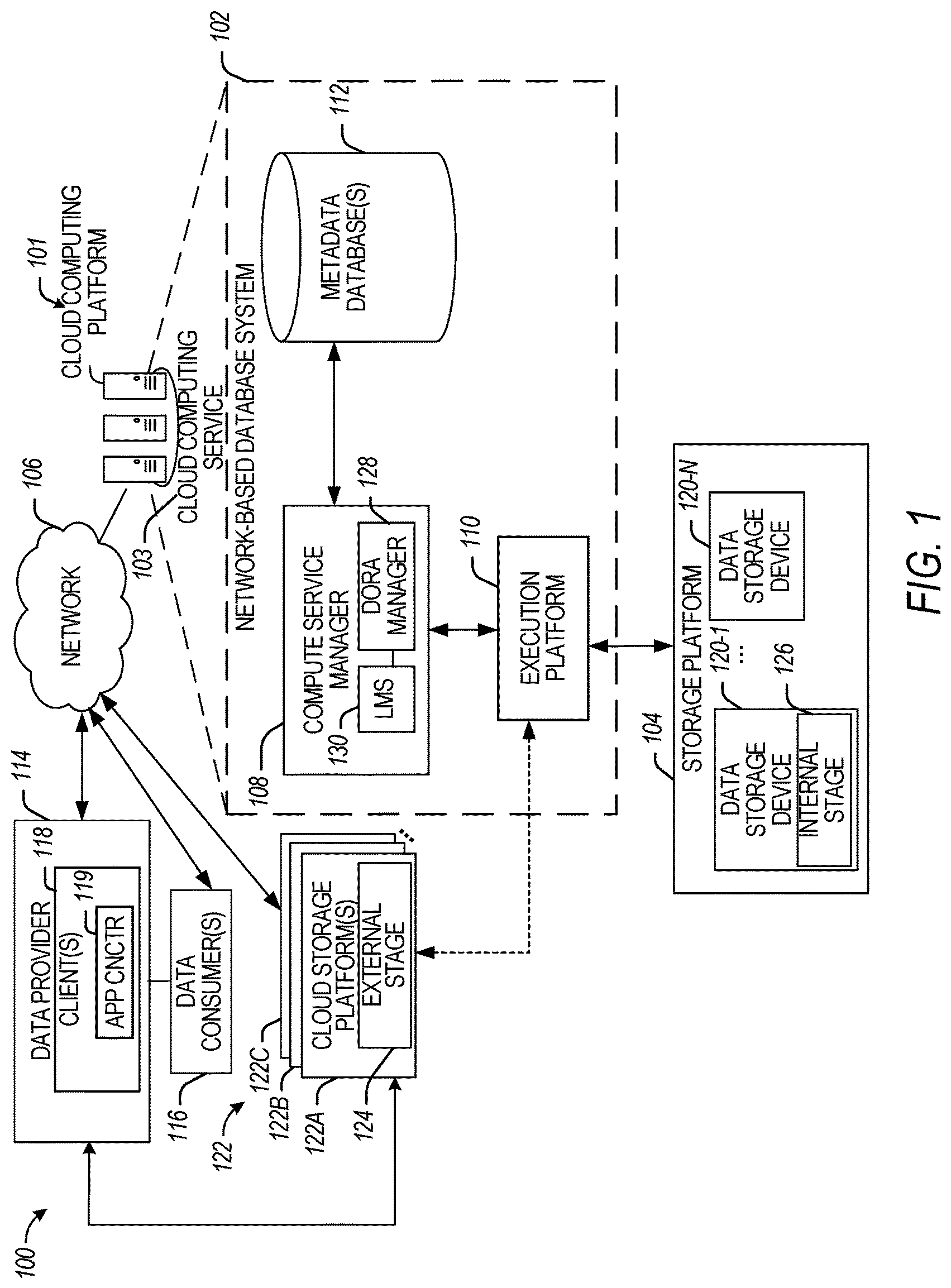 Patent US12315025 Figure 1 – Diagnostic online result assessment (DORA) in a cloud environment