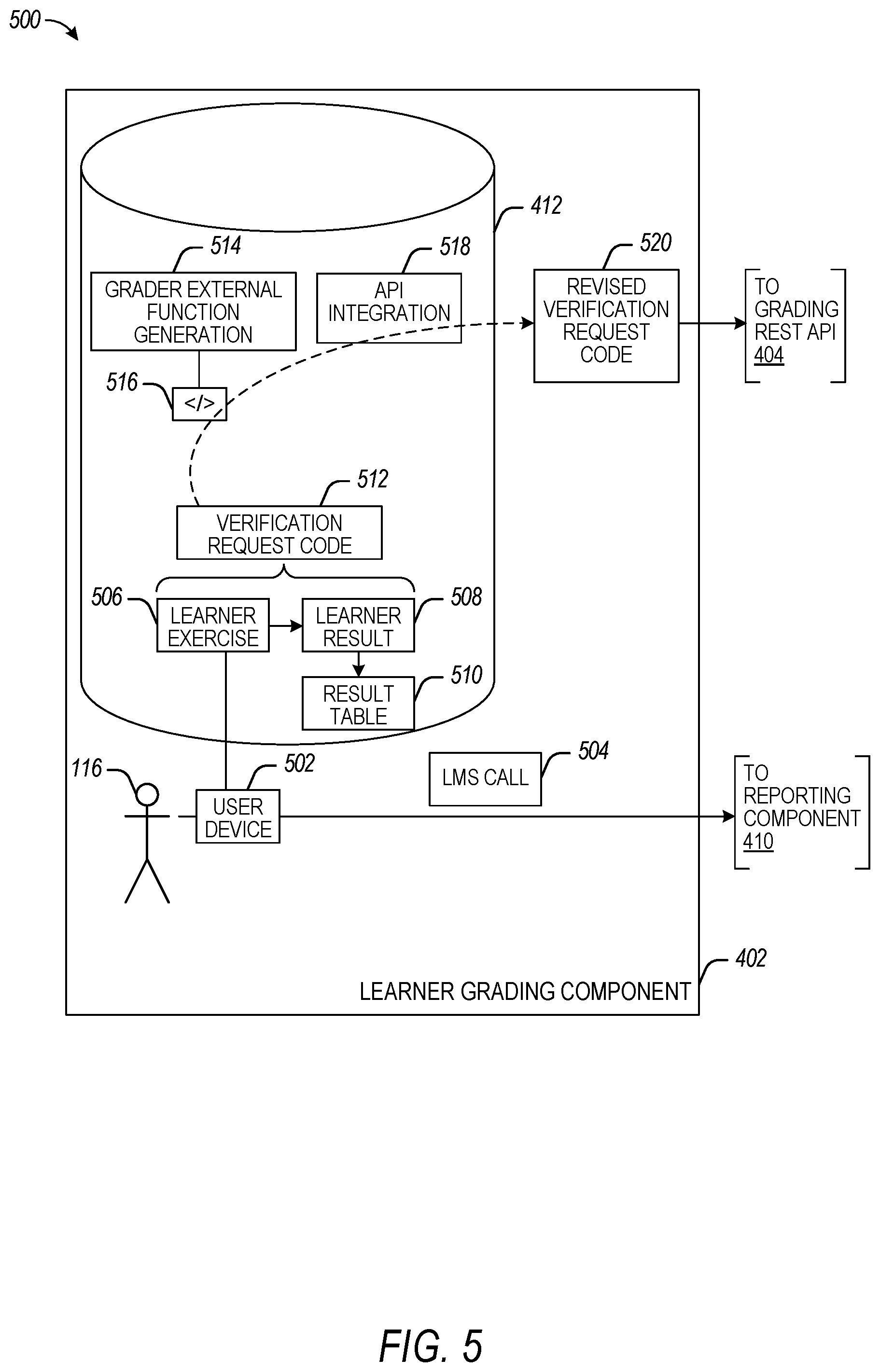 Patent US12315025 Figure 5 – Diagnostic online result assessment (DORA) in a cloud environment