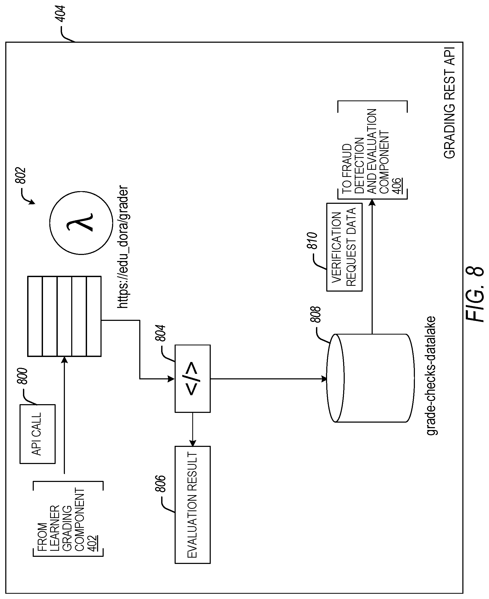Patent US12315025 Figure 8 – Diagnostic online result assessment (DORA) in a cloud environment