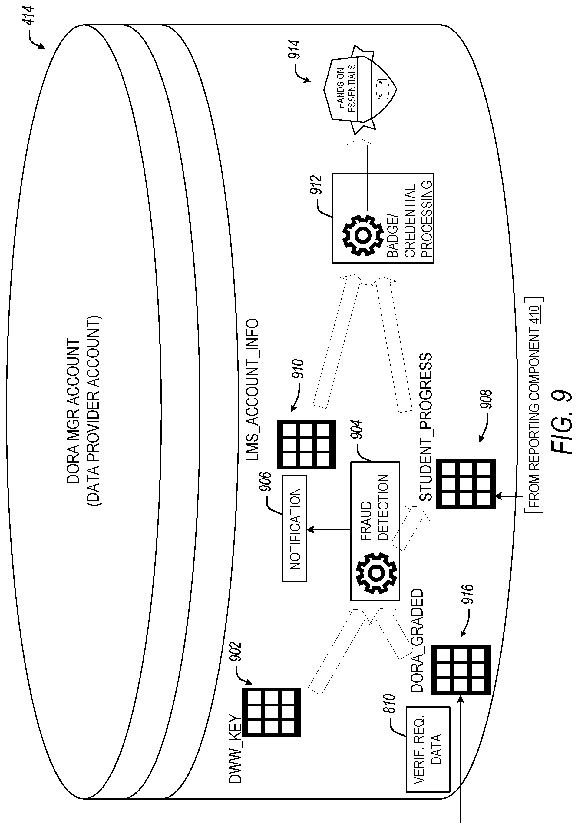 Patent US12315025 Figure 9 – Diagnostic online result assessment (DORA) in a cloud environment