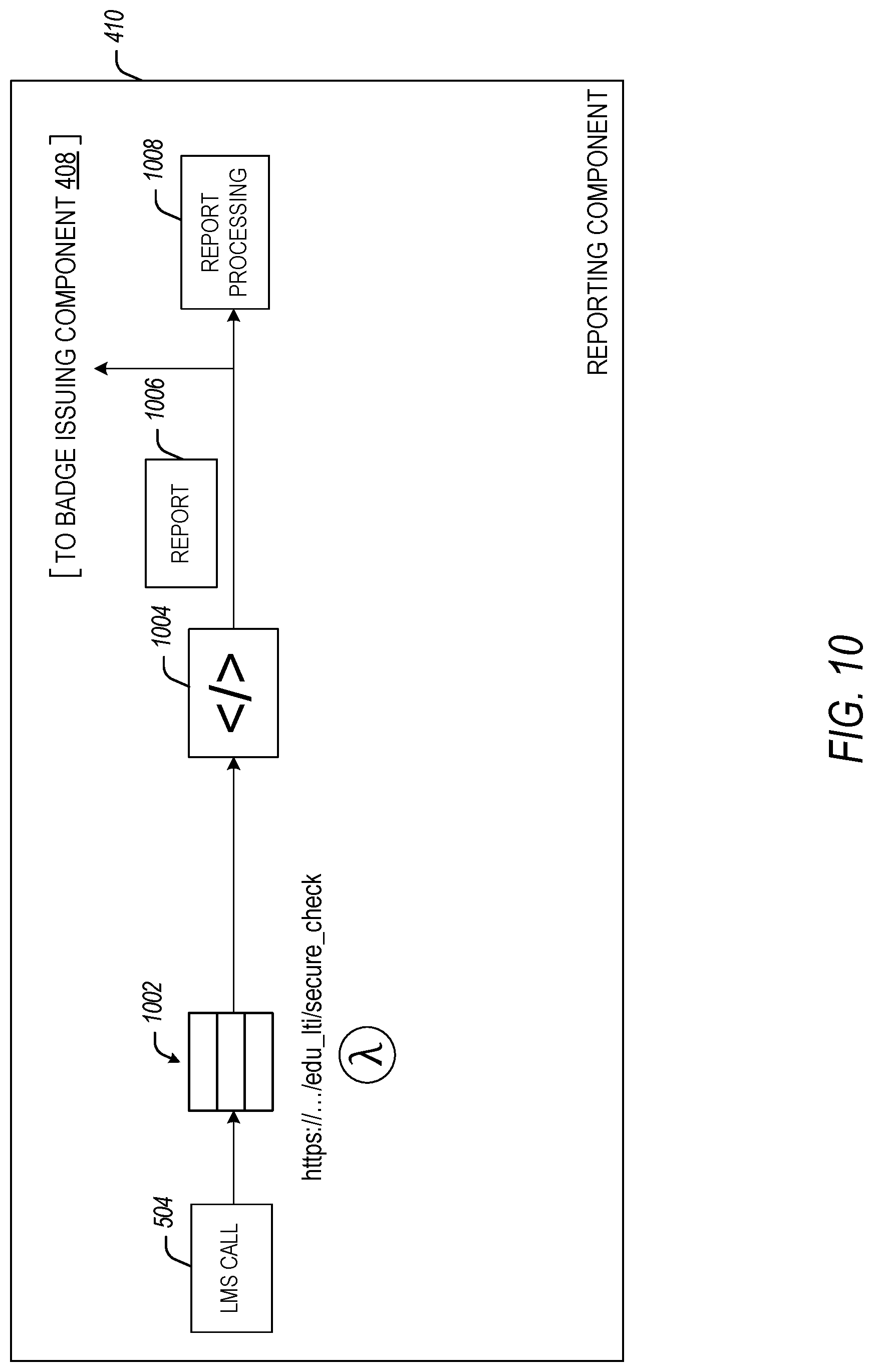 Patent US12315025 Figure 10 – Diagnostic online result assessment (DORA) in a cloud environment
