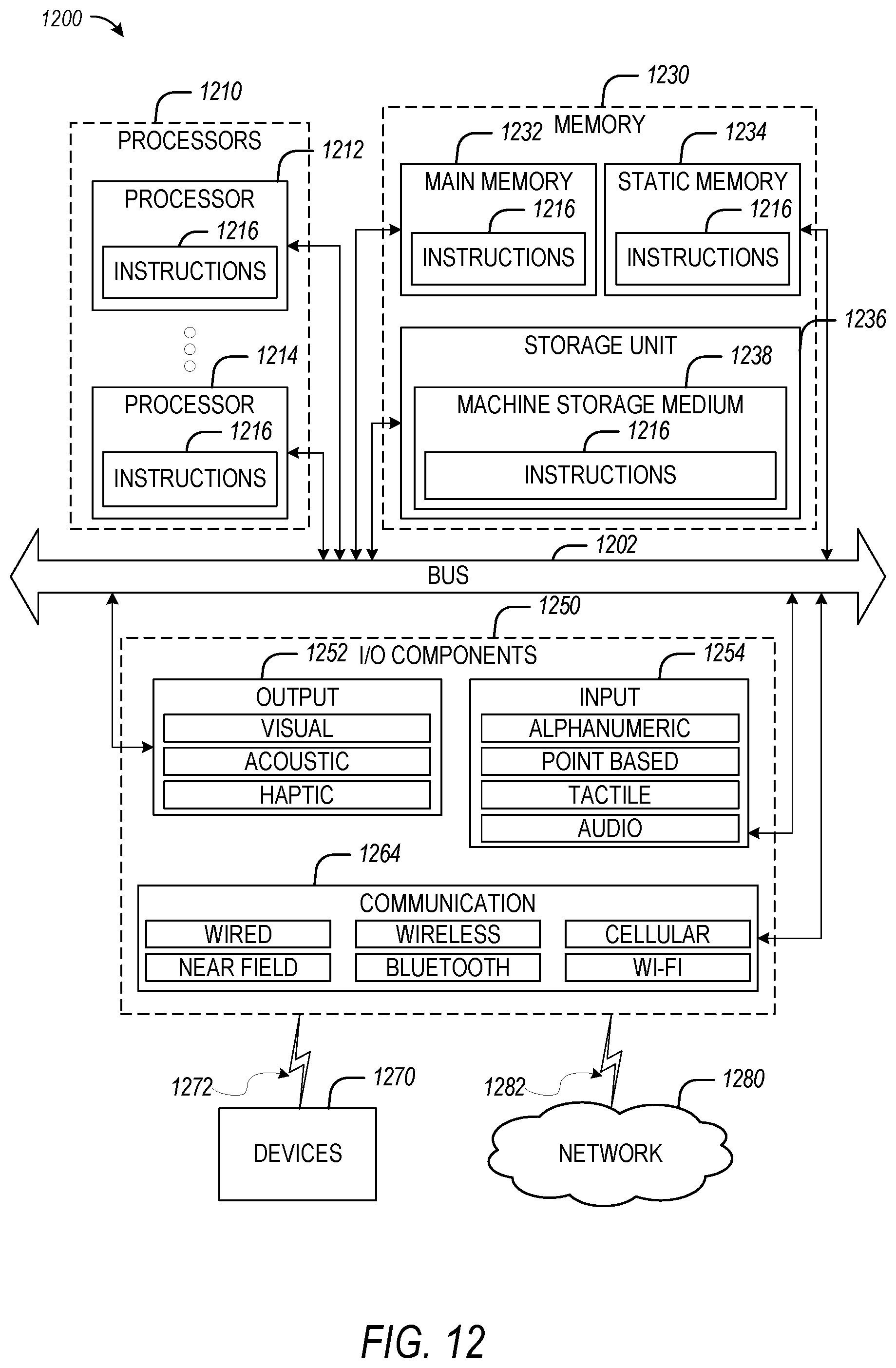 Patent US12315025 Figure 12 – Diagnostic online result assessment (DORA) in a cloud environment