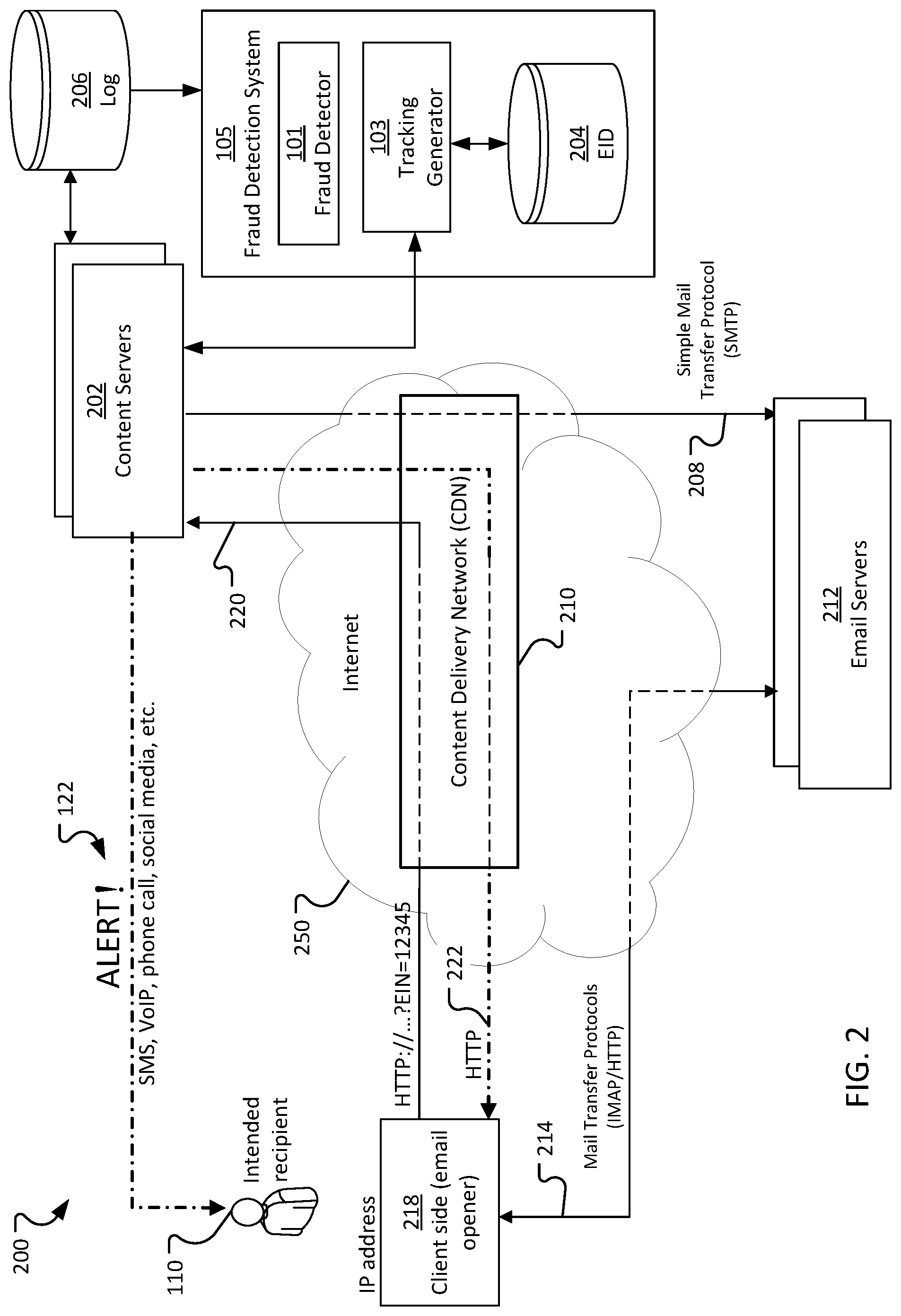 Patent US12315026 Figure 2 – Early fraud detection system