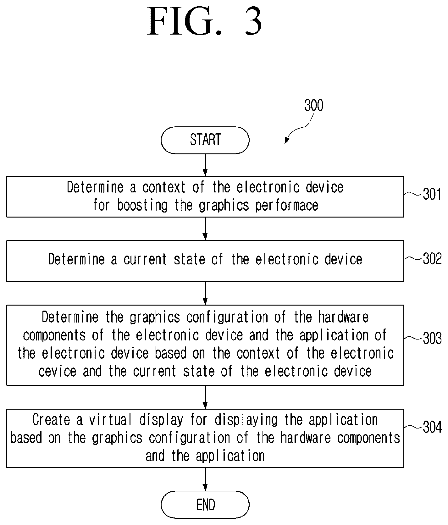 Patent US12315028 Figure 3 – Method and electronic device for boosting graphics performance