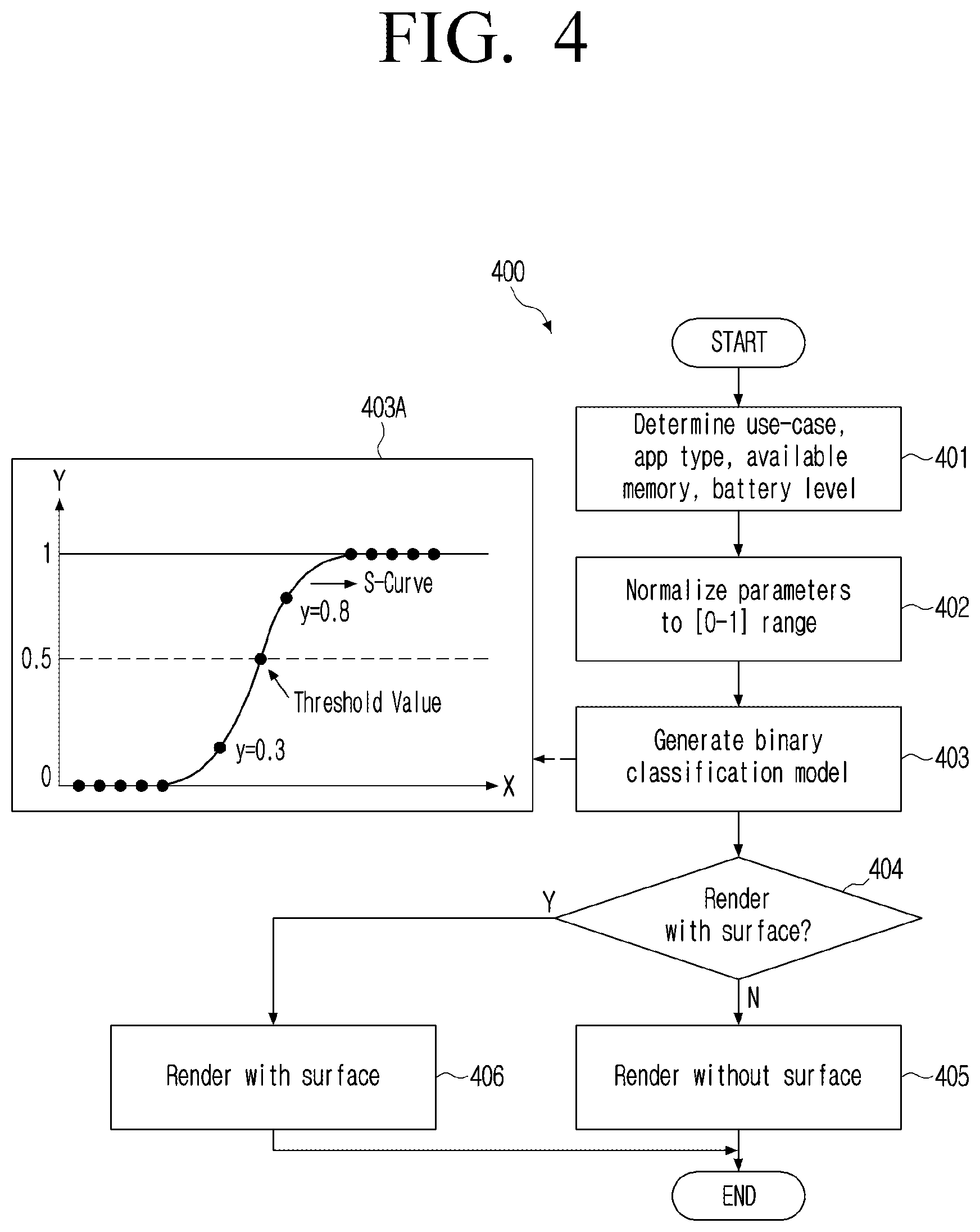 Patent US12315028 Figure 4 – Method and electronic device for boosting graphics performance