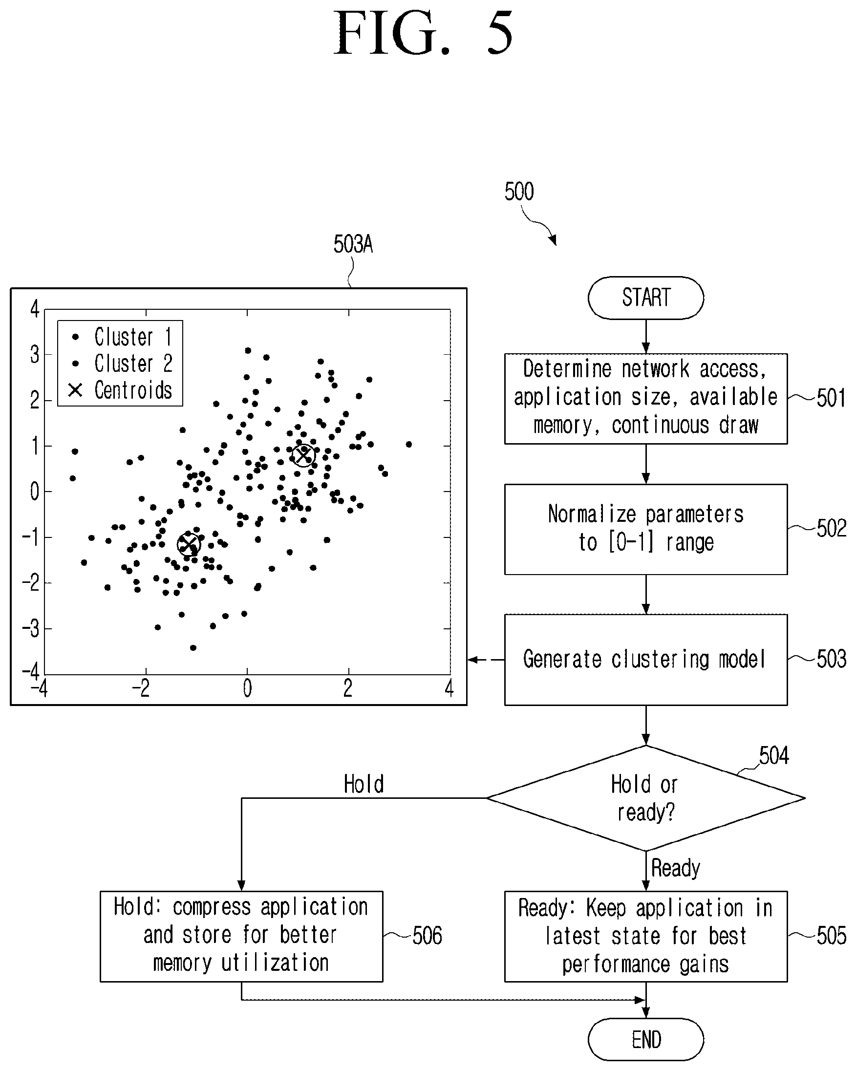 Patent US12315028 Figure 5 – Method and electronic device for boosting graphics performance