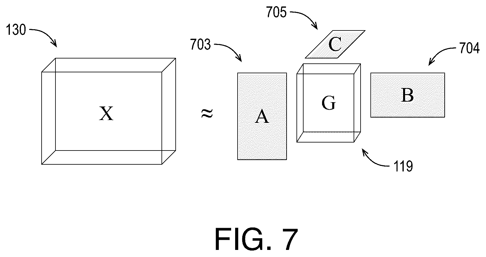 Patent US12315031 Figure 5 – High fidelity interactive segmentation for video data with deep convolutional tessellations and context aware skip connections