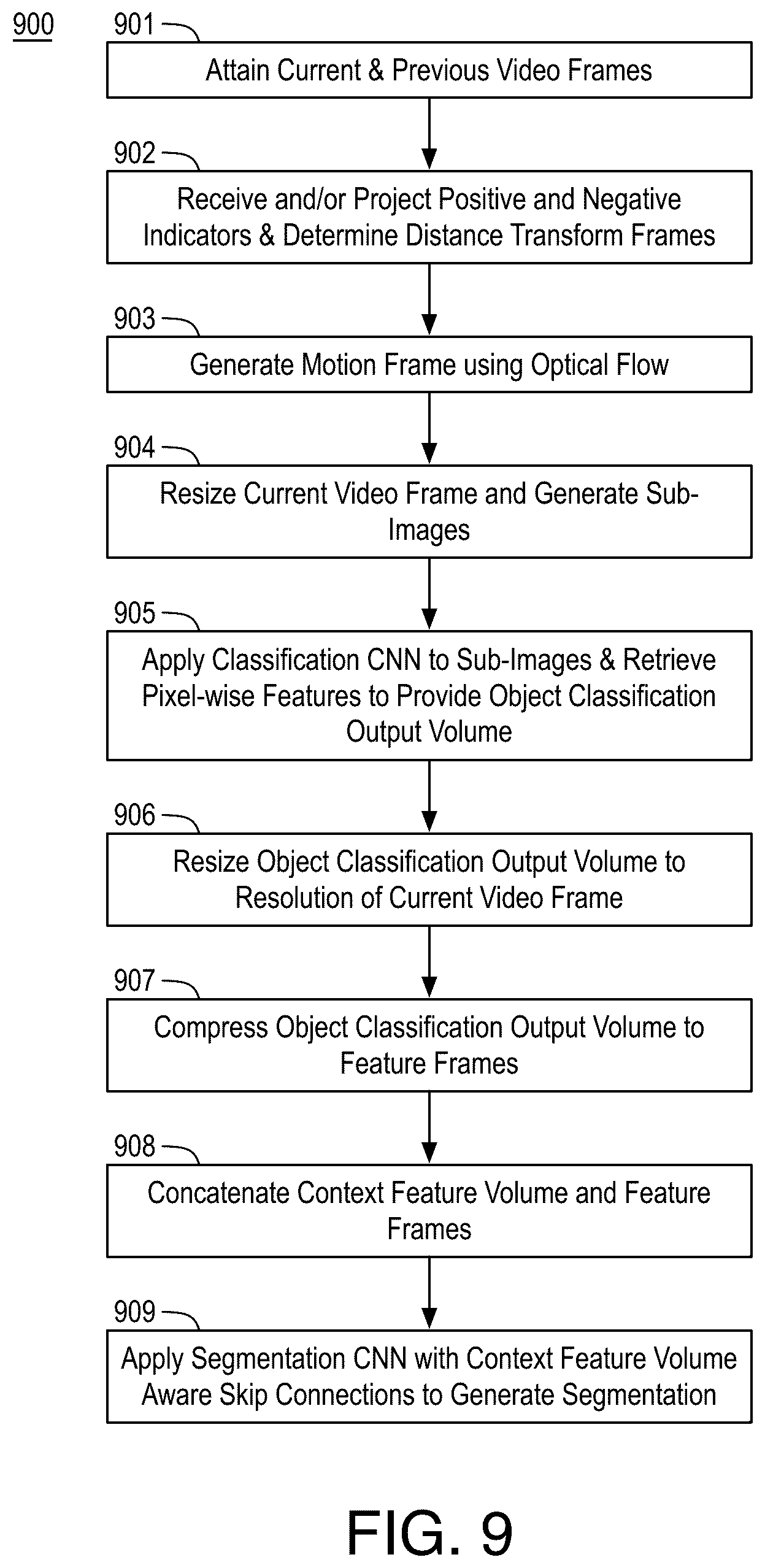 Patent US12315031 Figure 7 – High fidelity interactive segmentation for video data with deep convolutional tessellations and context aware skip connections