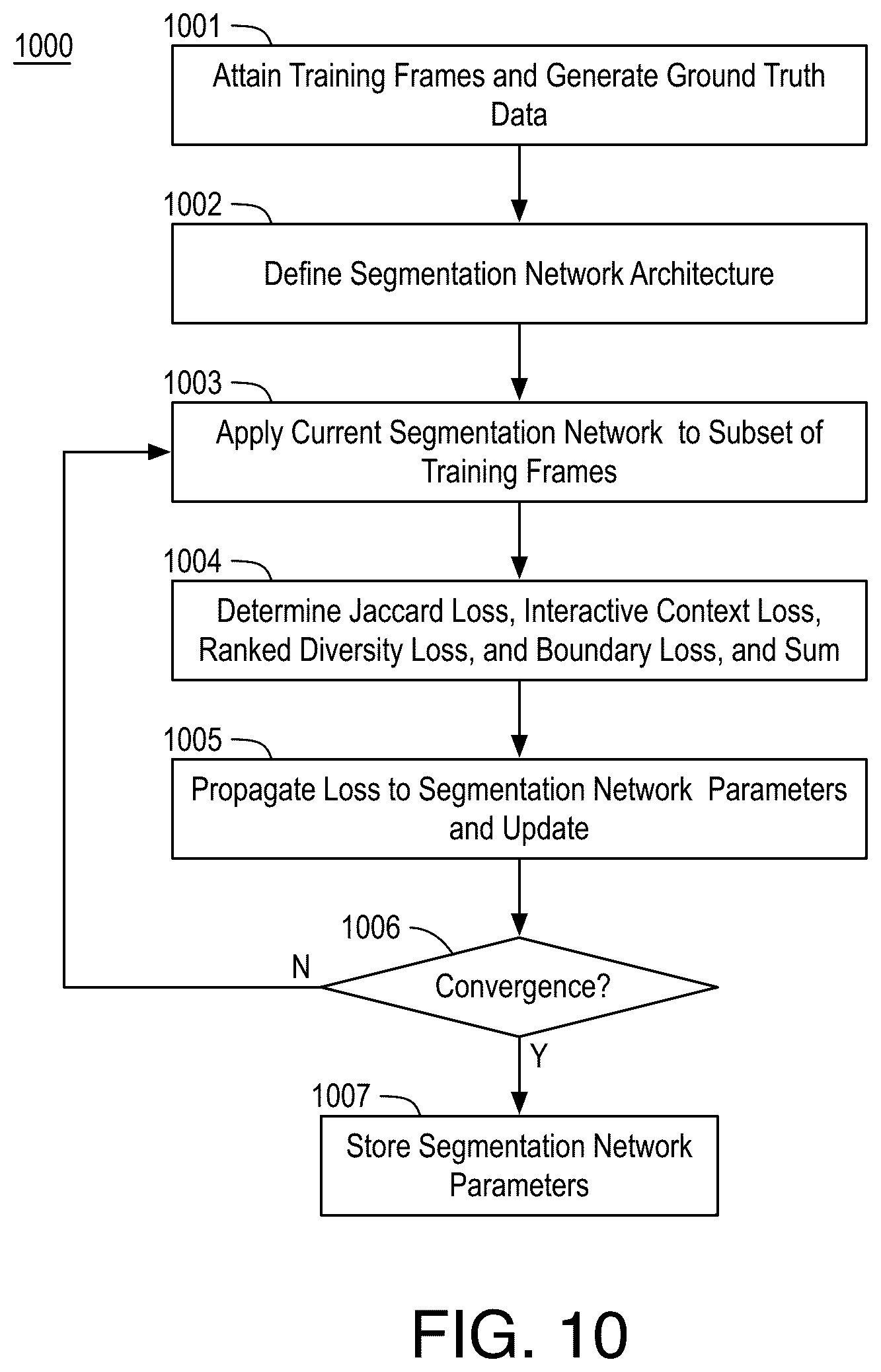 Patent US12315031 Figure 8 – High fidelity interactive segmentation for video data with deep convolutional tessellations and context aware skip connections