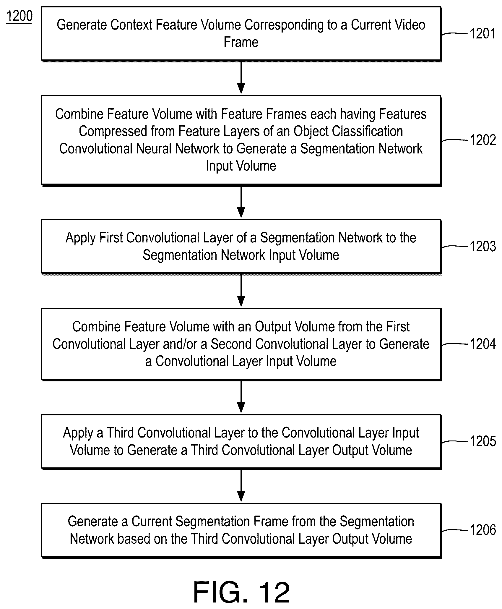 Patent US12315031 Figure 10 – High fidelity interactive segmentation for video data with deep convolutional tessellations and context aware skip connections