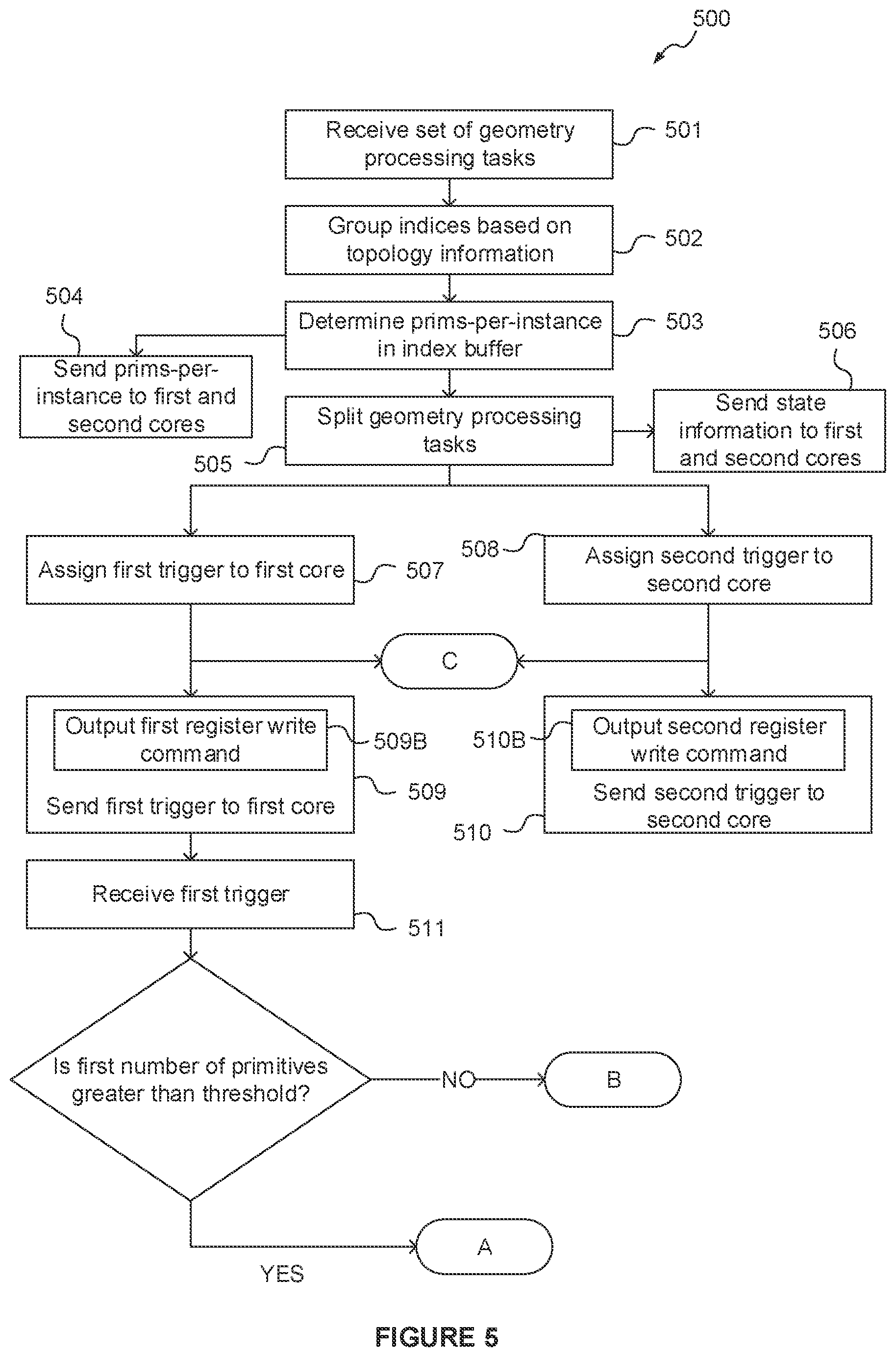 Patent US12315032 Figure 5 – Multi-core draw splitting