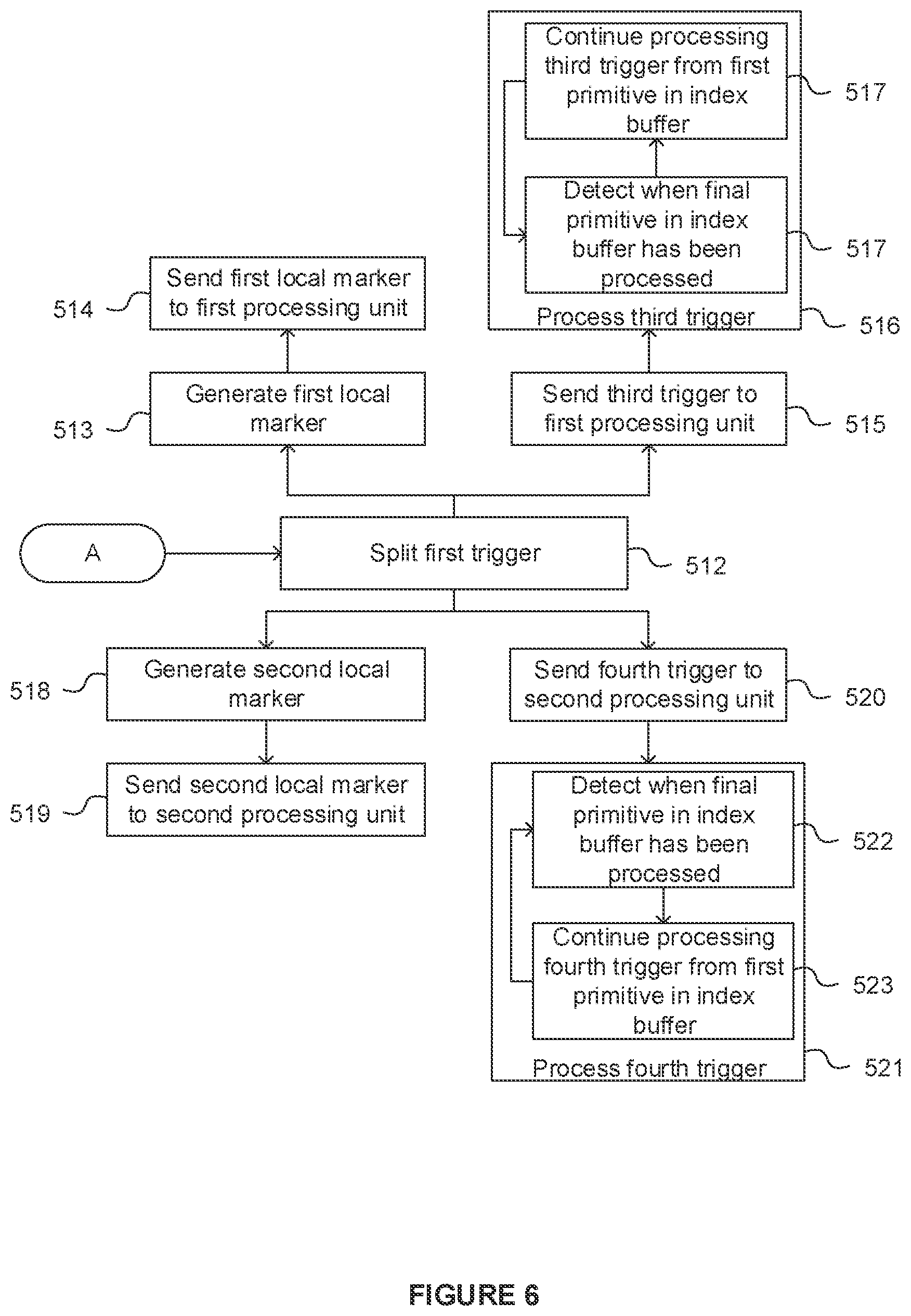 Patent US12315032 Figure 6 – Multi-core draw splitting
