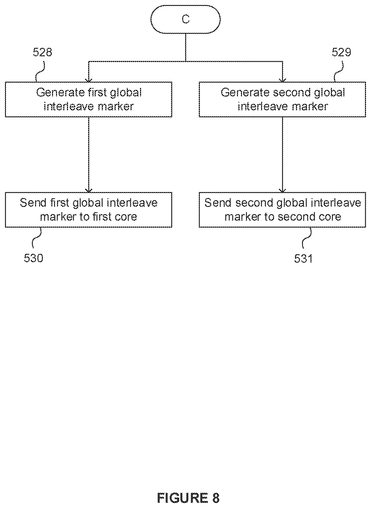 Patent US12315032 Figure 8 – Multi-core draw splitting