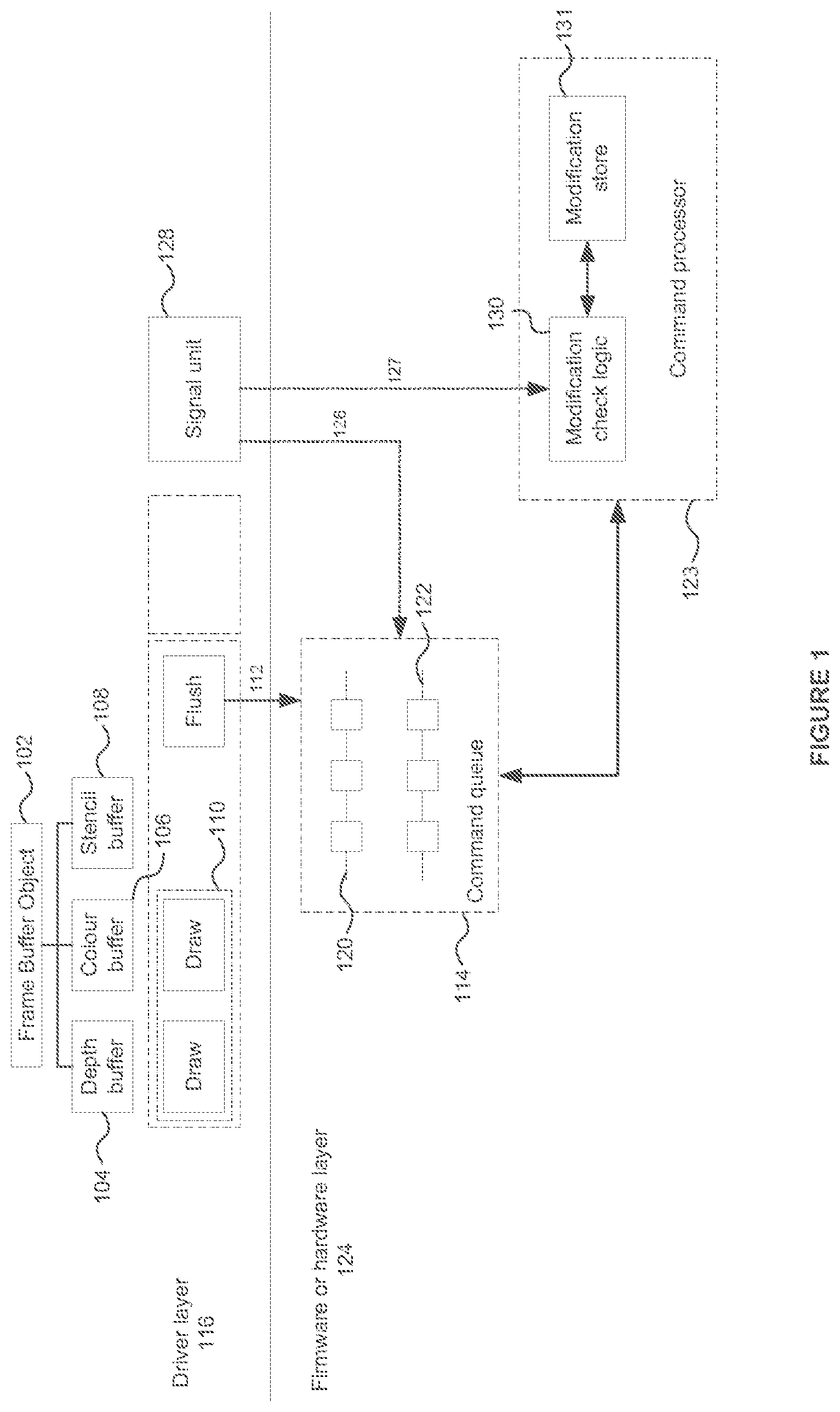 Patent US12315033 Figure 1 – Modifying processing of commands in a command queue based on accessed data related to a command
