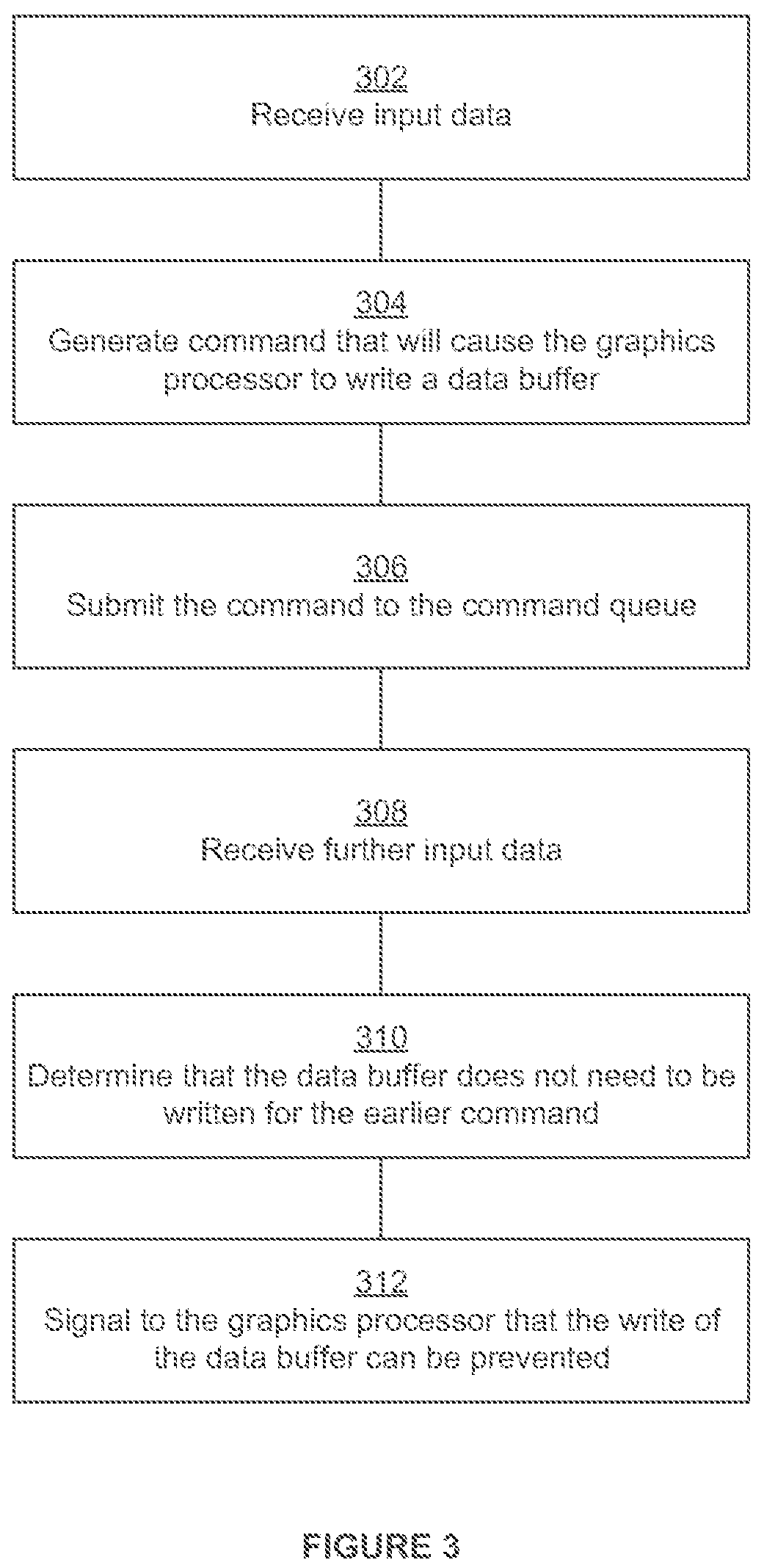 Patent US12315033 Figure 3 – Modifying processing of commands in a command queue based on accessed data related to a command