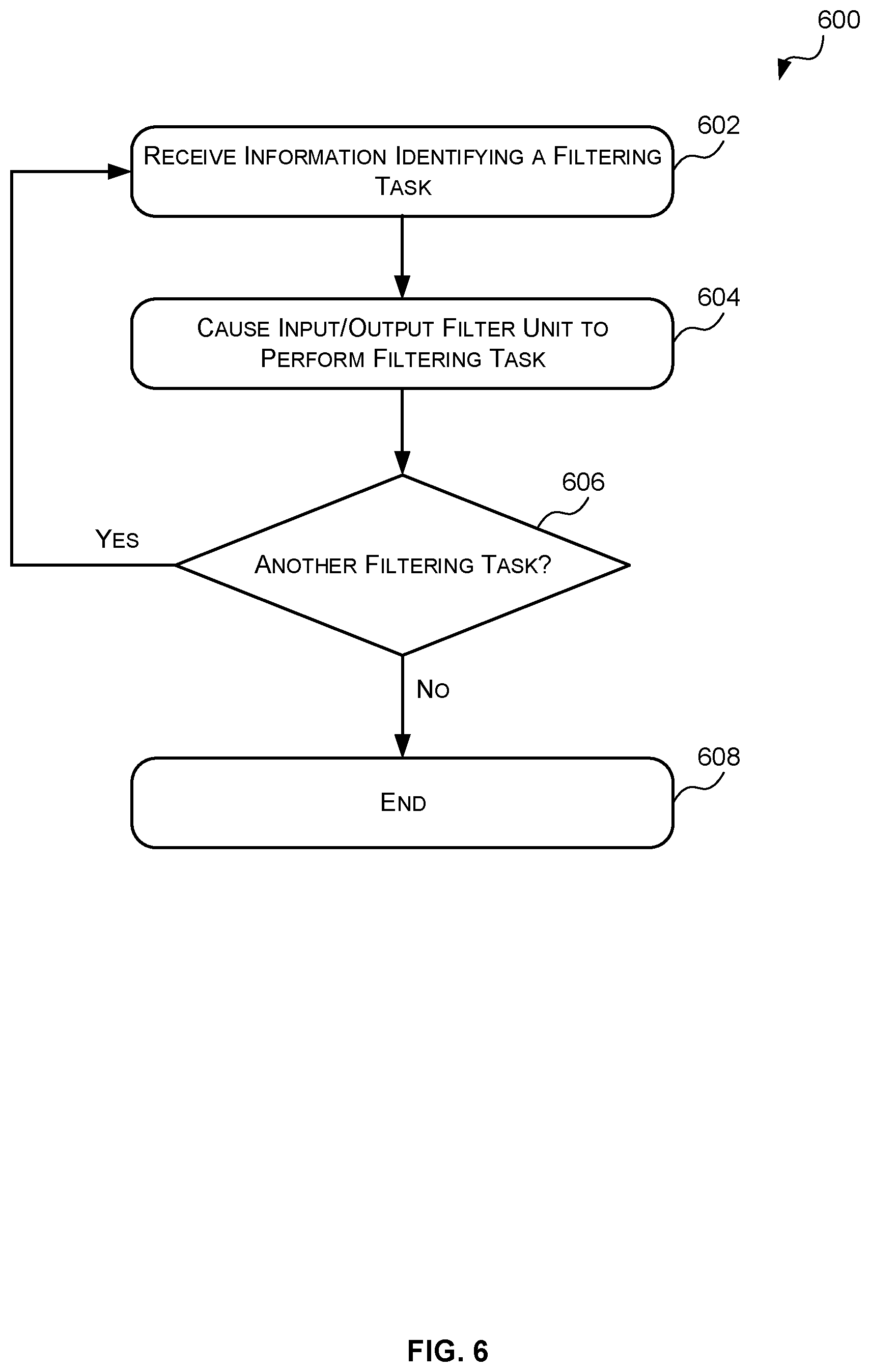 Patent US12315035 Figure 6 – Input/output filter unit for graphics processing unit