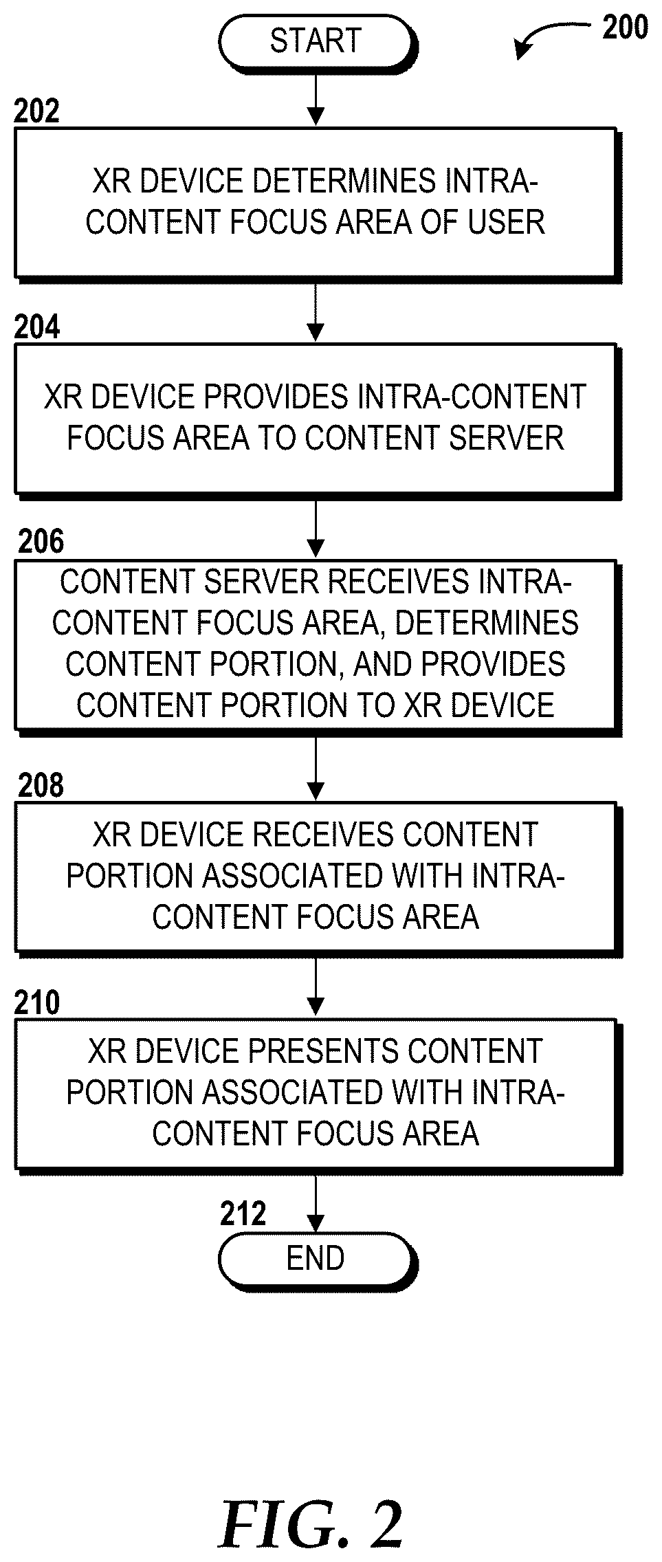 Patent US12315037 Figure 3 – Data transport compression and reduction based upon intra-content user focus