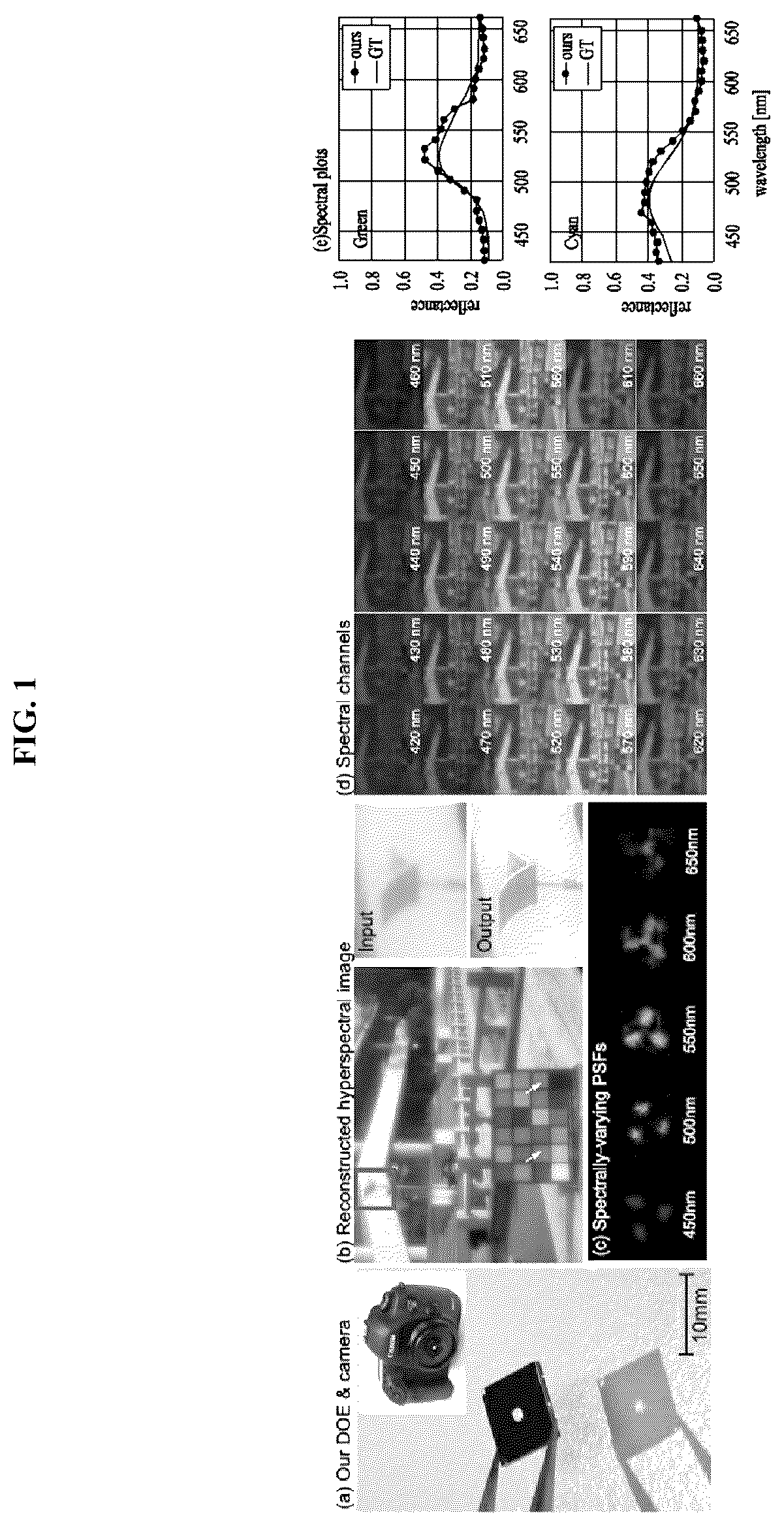 Patent US12315040 Figure 1 – Method and device for imaging of lensless hyperspectral image