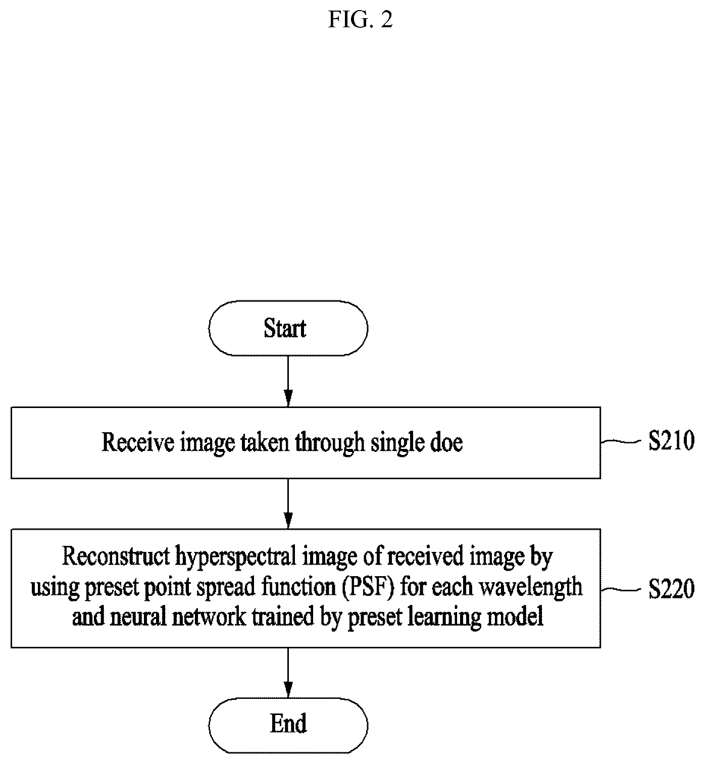Patent US12315040 Figure 2 – Method and device for imaging of lensless hyperspectral image