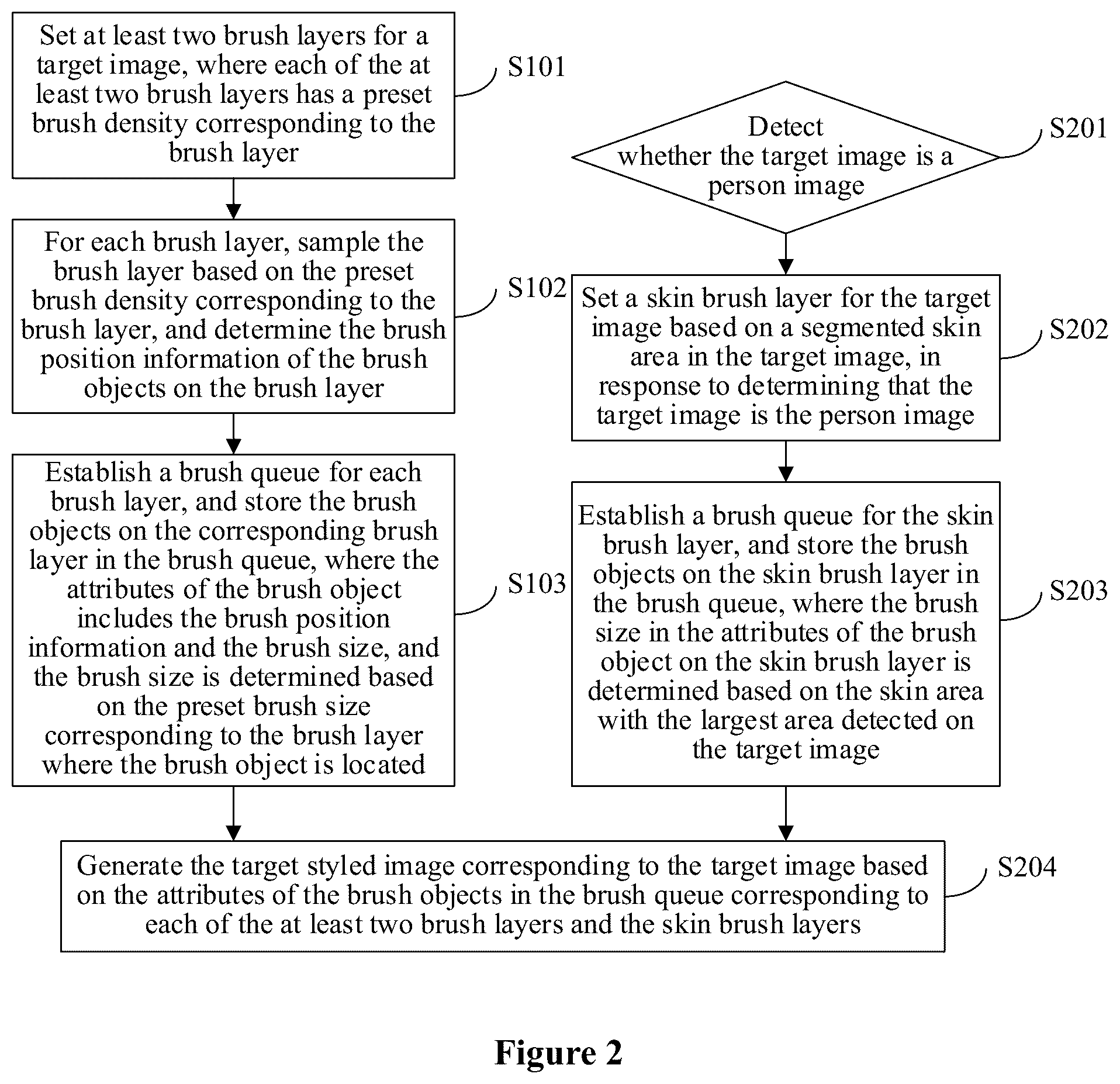 Patent US12315042 Figure 2 – Image generation method, apparatus, and device, and storage medium