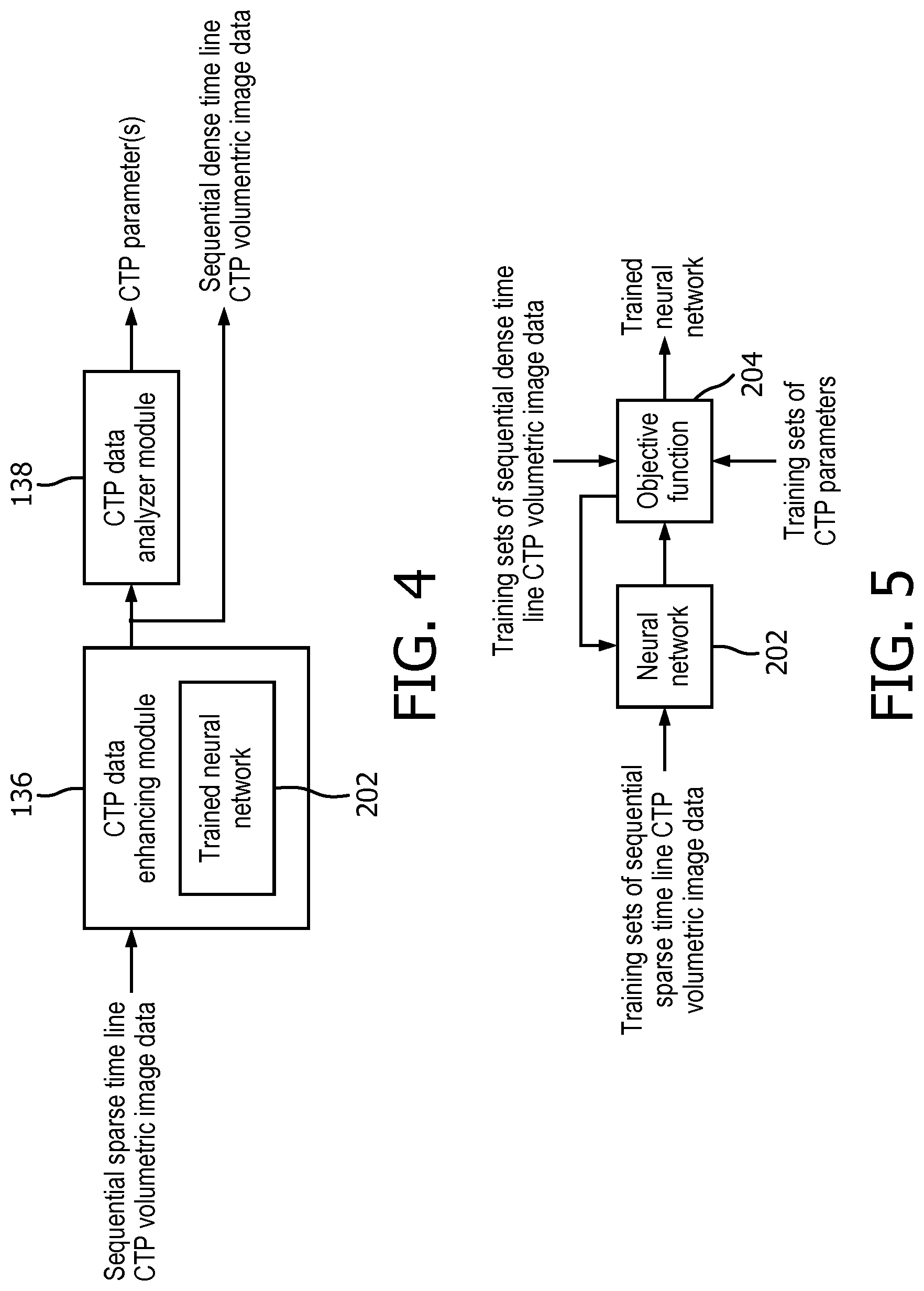 Patent US12315046 Figure 3 – Low radiation dose computed tomography perfusion (CTP) with improved quantitative analysis