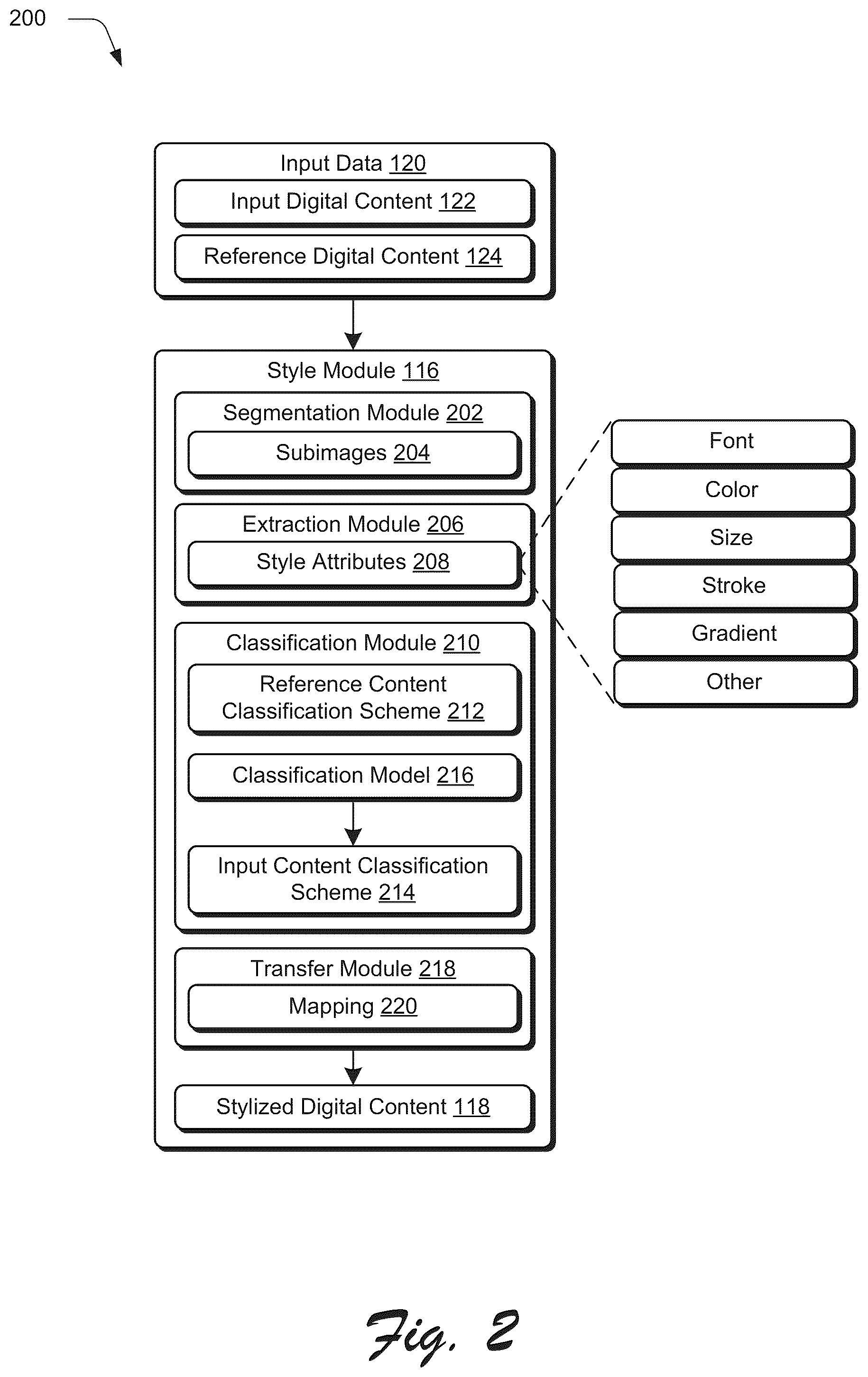 Patent US12315051 Figure 2 – Reference based digital content stylization