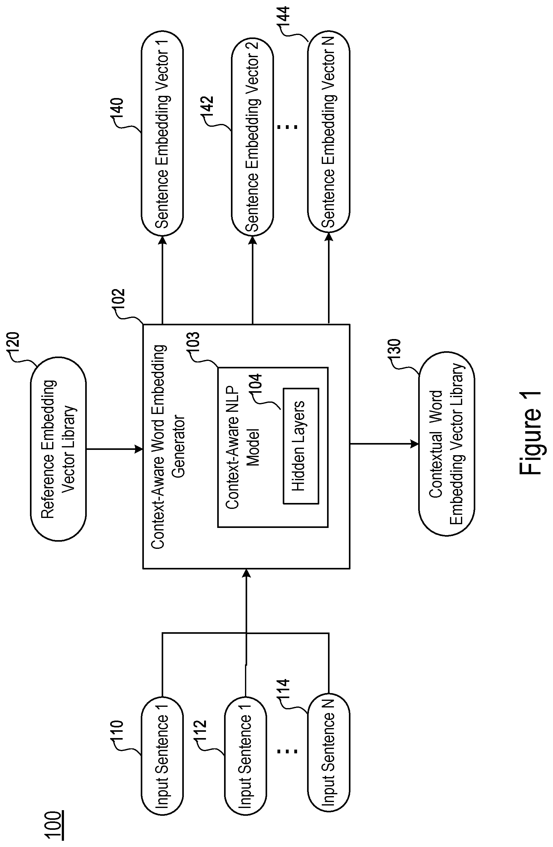 Patent US12315052 Figure 1 – Generation of context-aware word embedding vectors for given semantic properties of a word using few texts