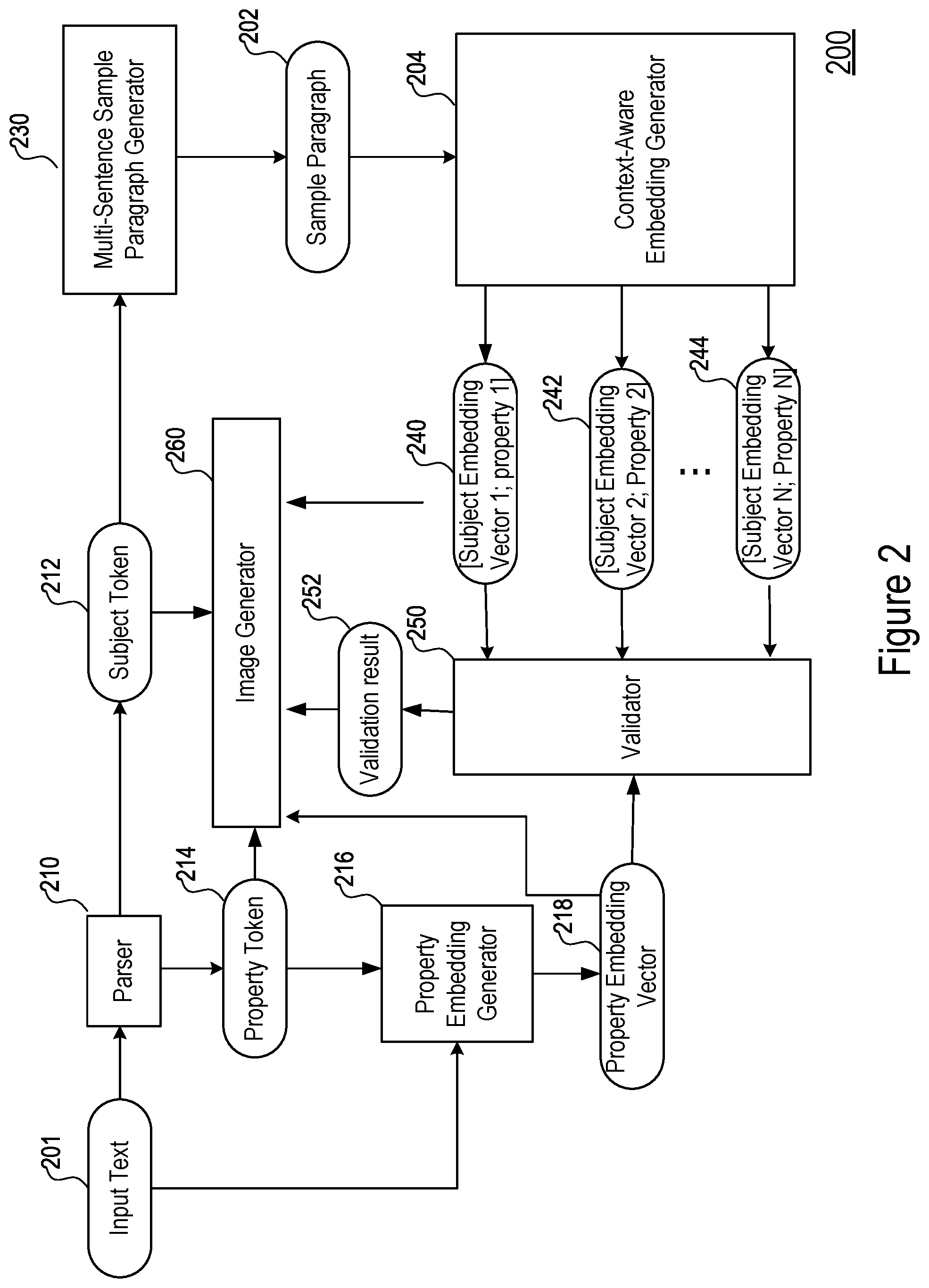 Patent US12315052 Figure 2 – Generation of context-aware word embedding vectors for given semantic properties of a word using few texts