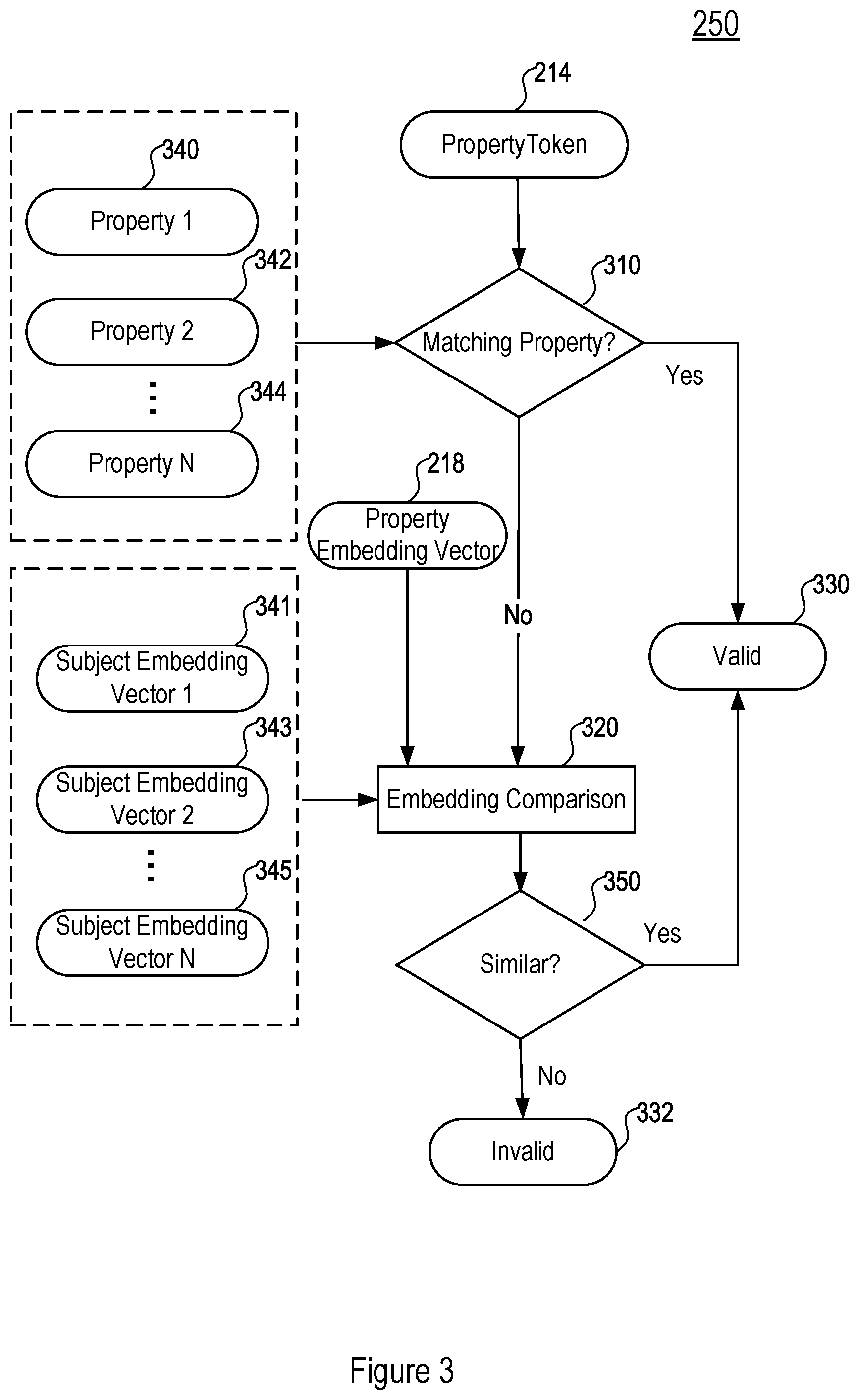 Patent US12315052 Figure 3 – Generation of context-aware word embedding vectors for given semantic properties of a word using few texts
