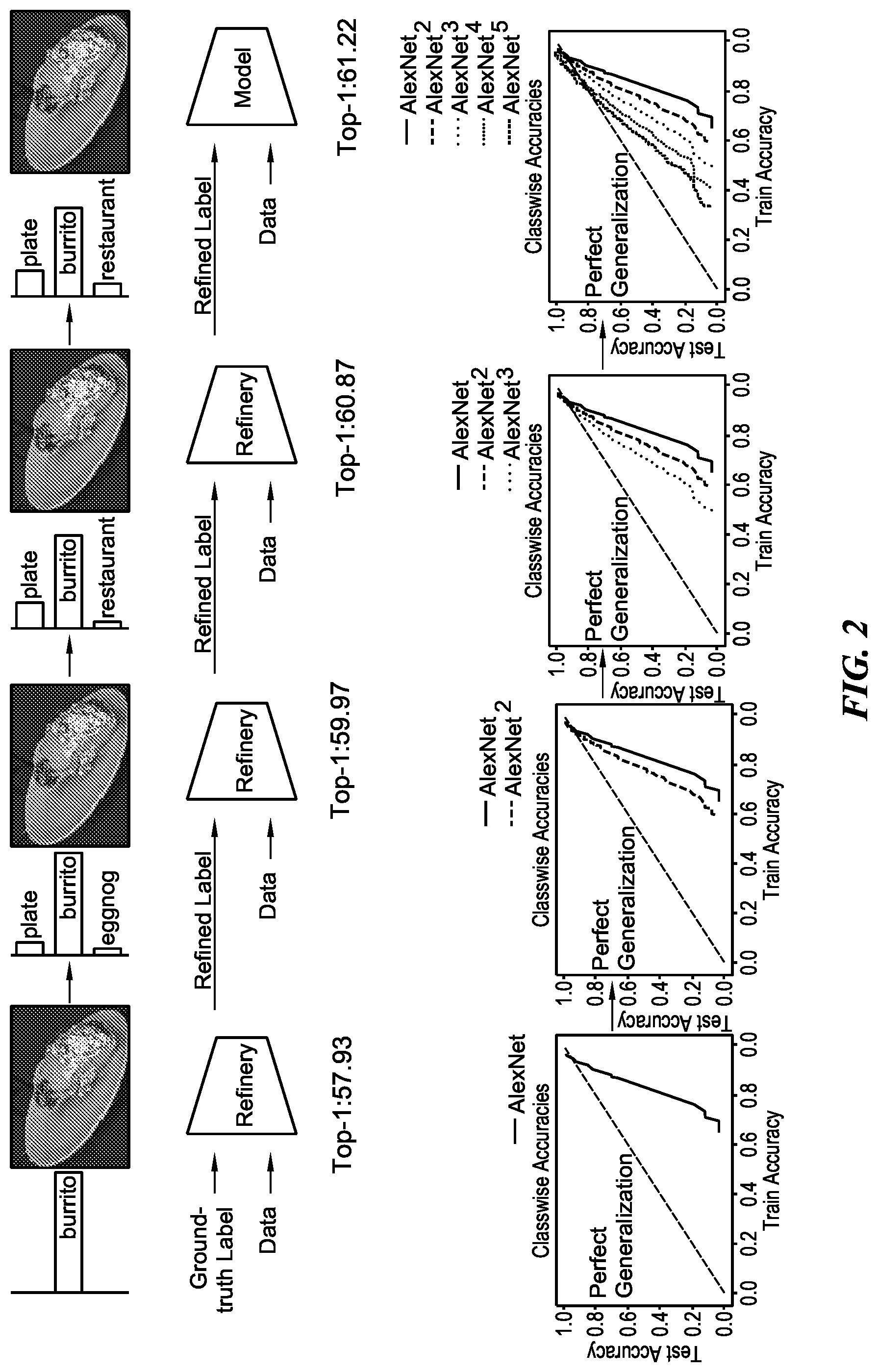Patent US12315053 Figure 2 – Image classification through label progression