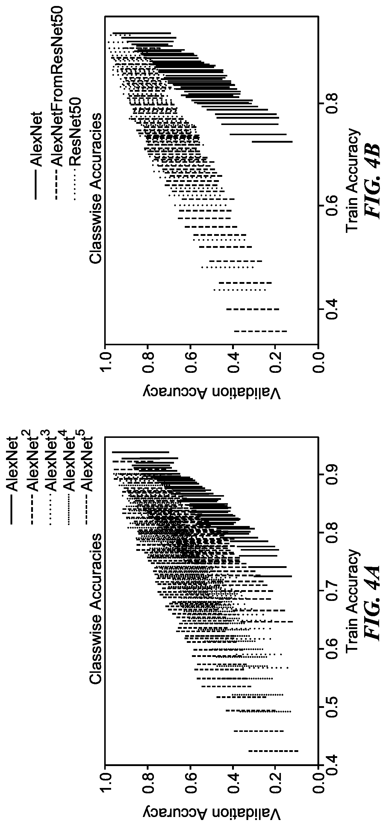 Patent US12315053 Figure 4 – Image classification through label progression