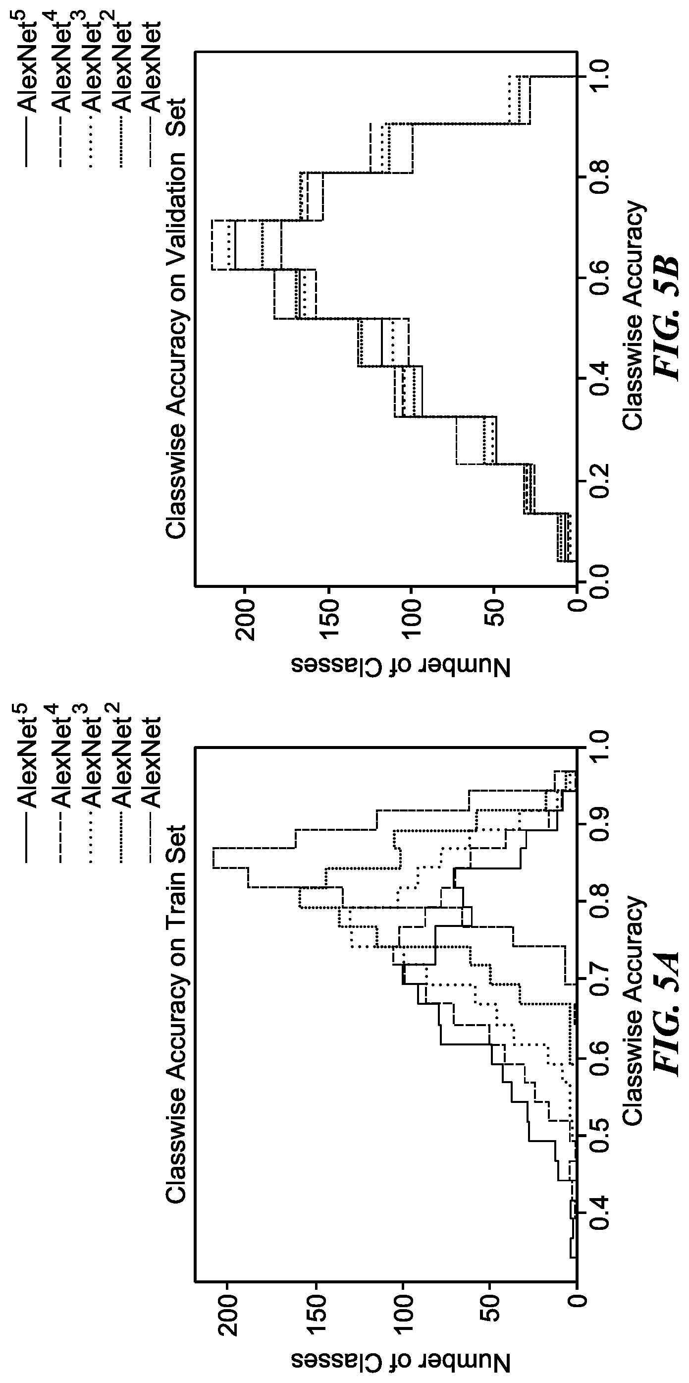Patent US12315053 Figure 5 – Image classification through label progression