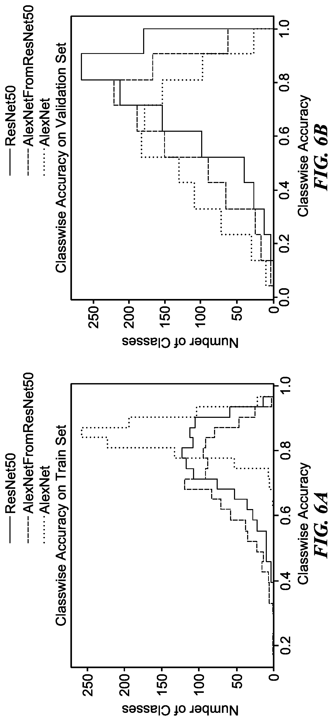 Patent US12315053 Figure 6 – Image classification through label progression