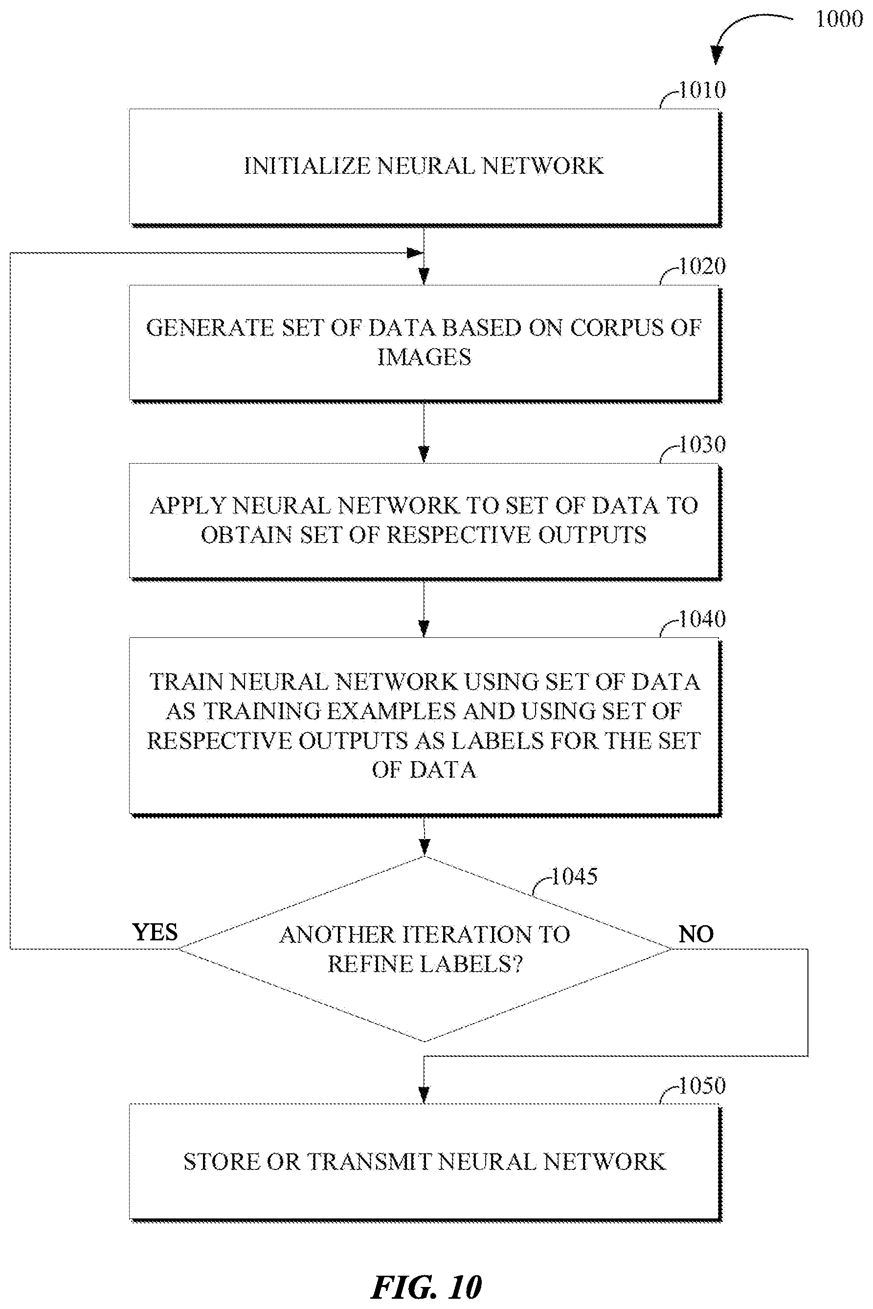 Patent US12315053 Figure 10 – Image classification through label progression
