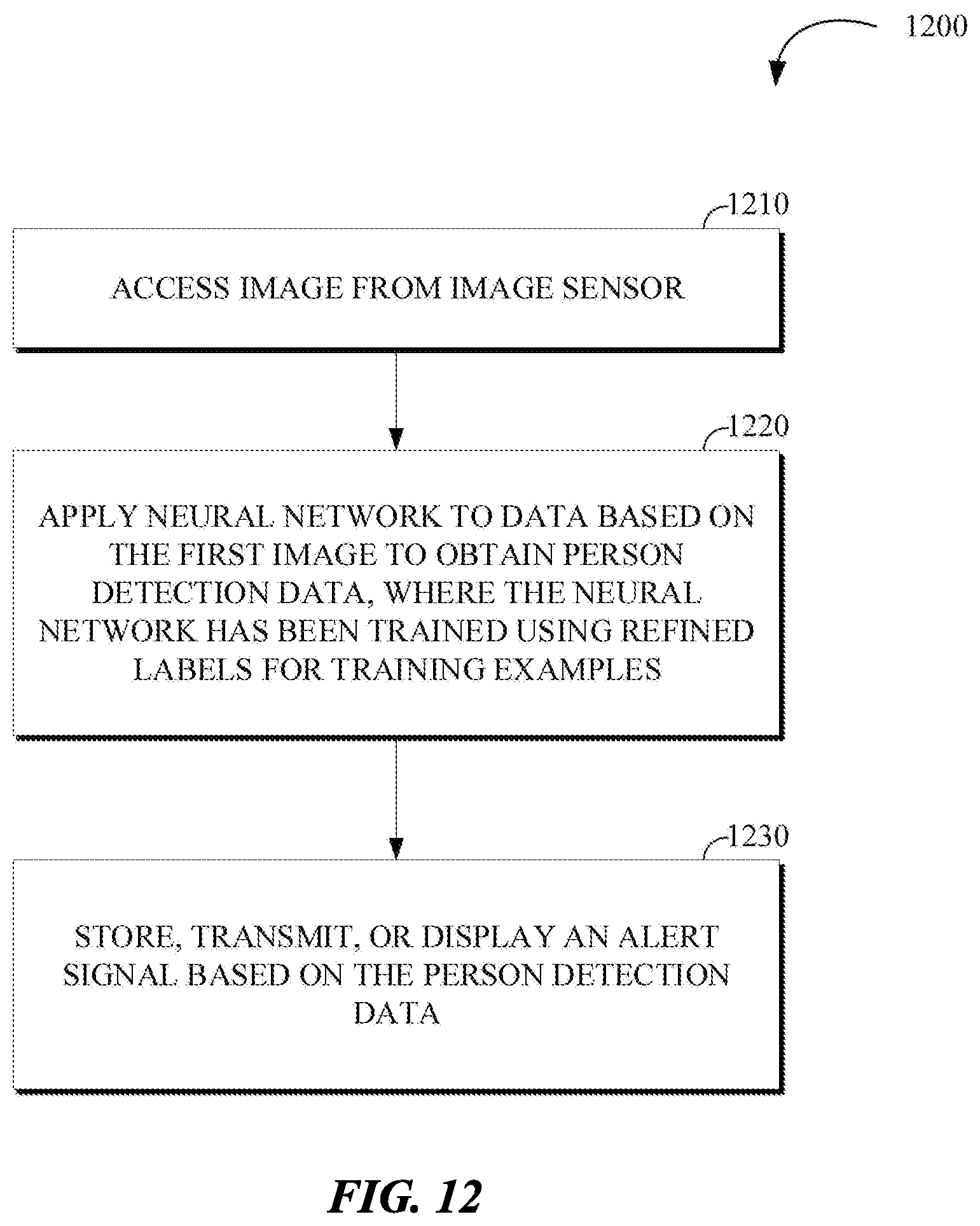 Patent US12315053 Figure 12 – Image classification through label progression