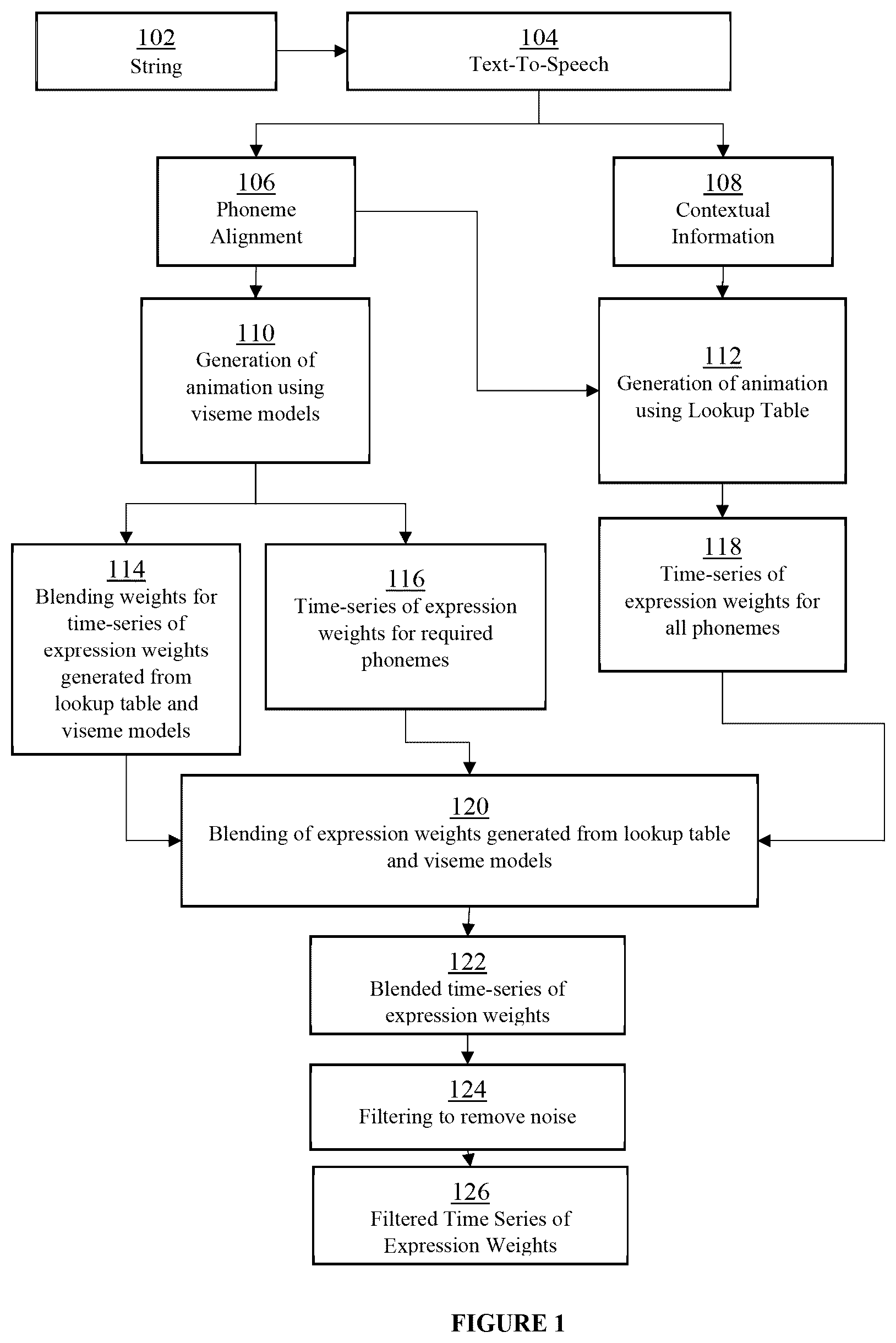 Patent US12315054 Figure 1 – Real-time generation of speech animation