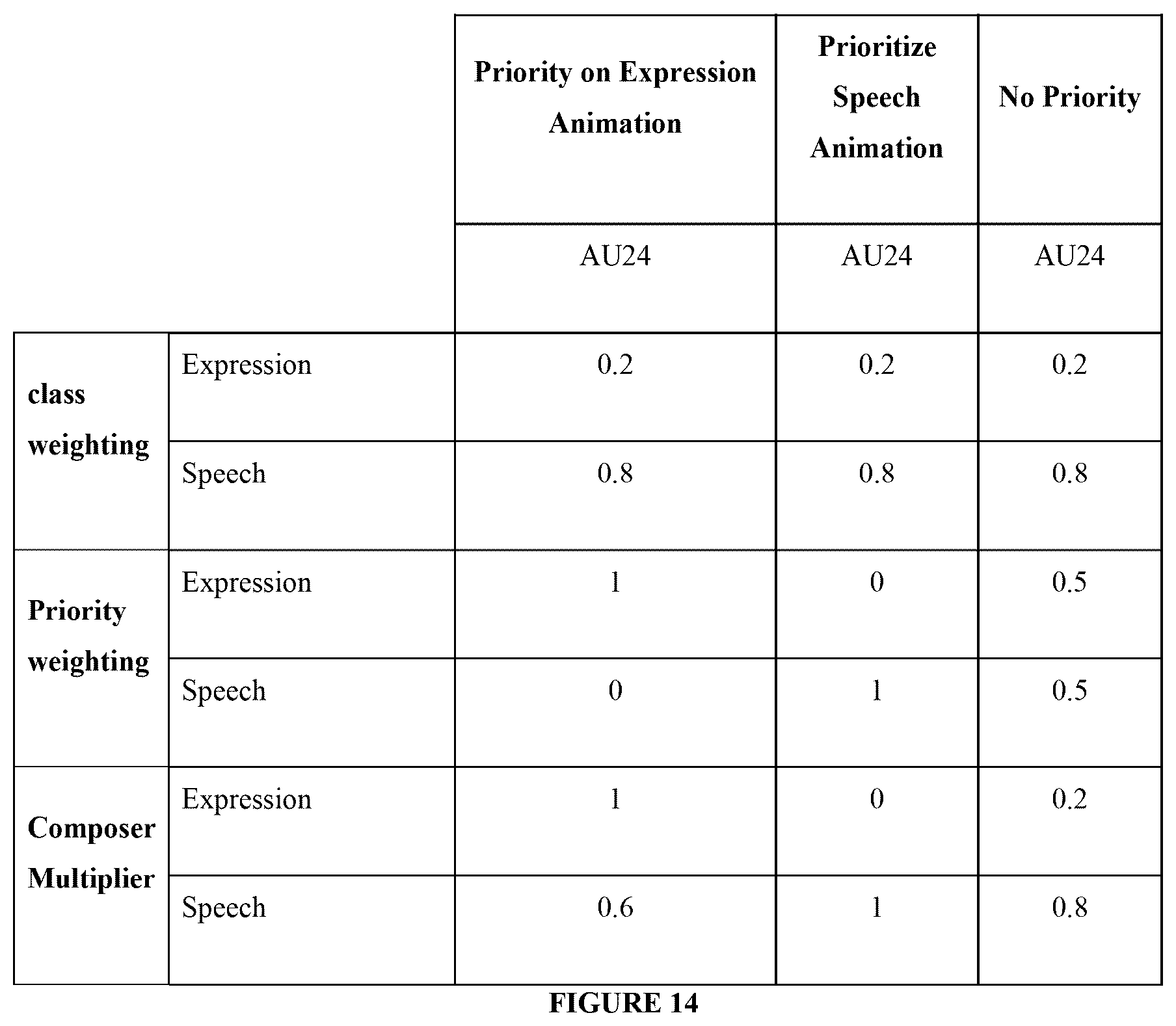 Patent US12315054 Figure 7 – Real-time generation of speech animation