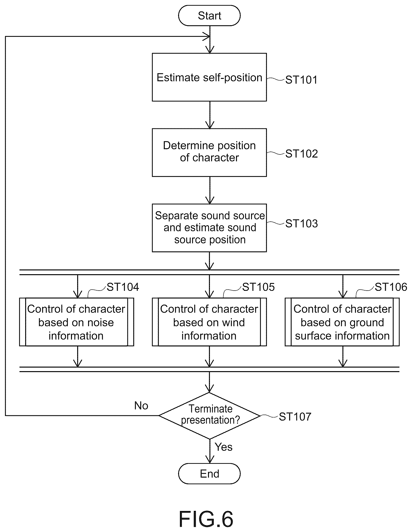 Patent US12315055 Figure 4 – Information processing apparatus and information processing method for processing sound of real environment for displaying virtual experience