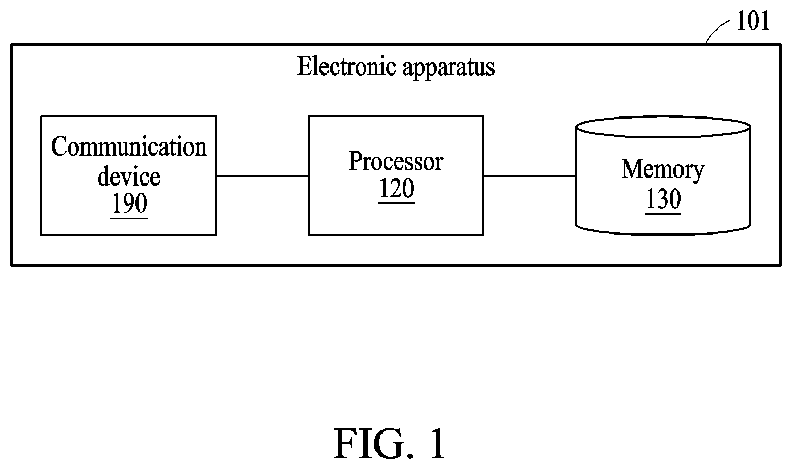 Patent US12315058 Figure 1 – Method and apparatus with object motion transfer