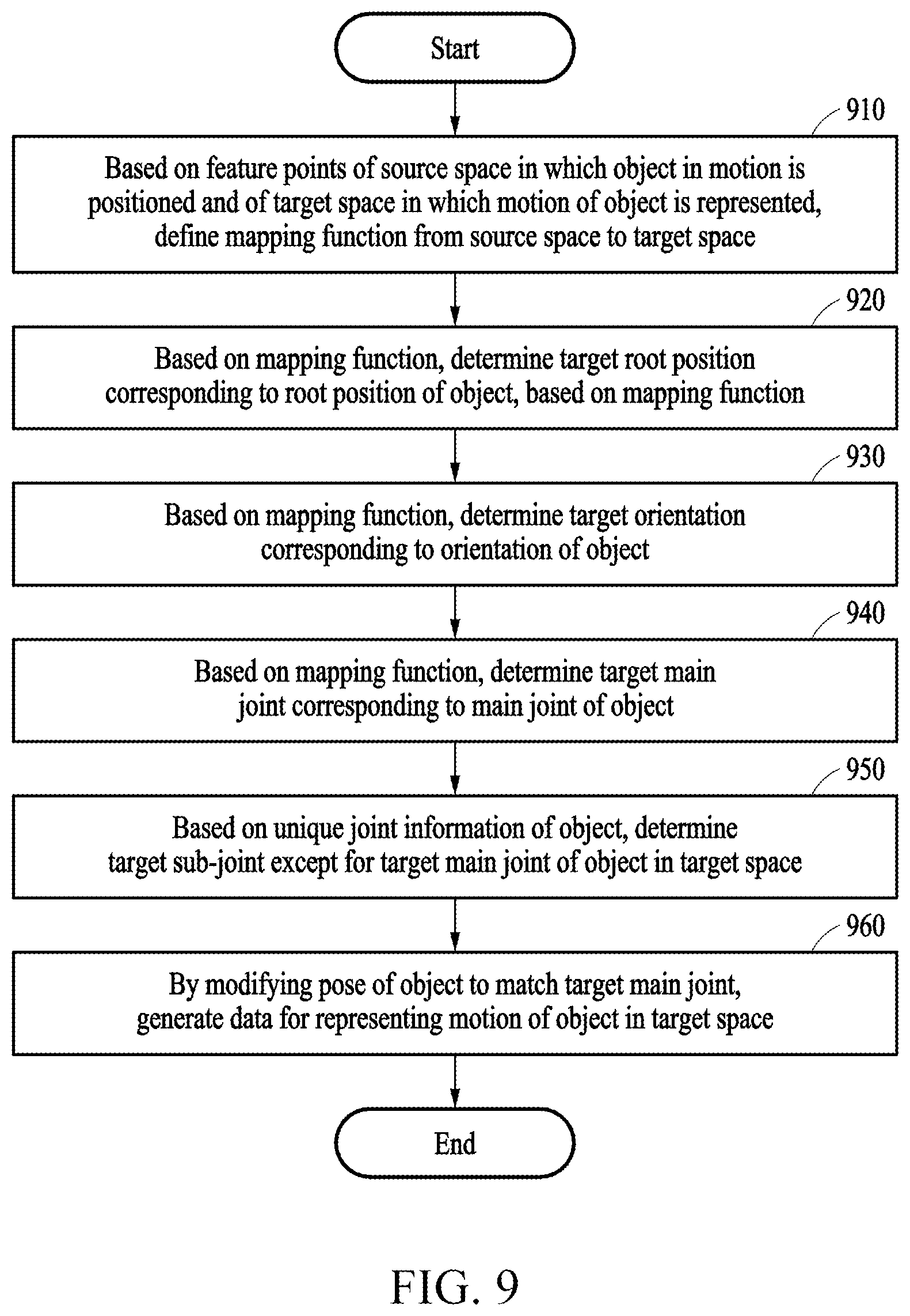Patent US12315058 Figure 11 – Method and apparatus with object motion transfer