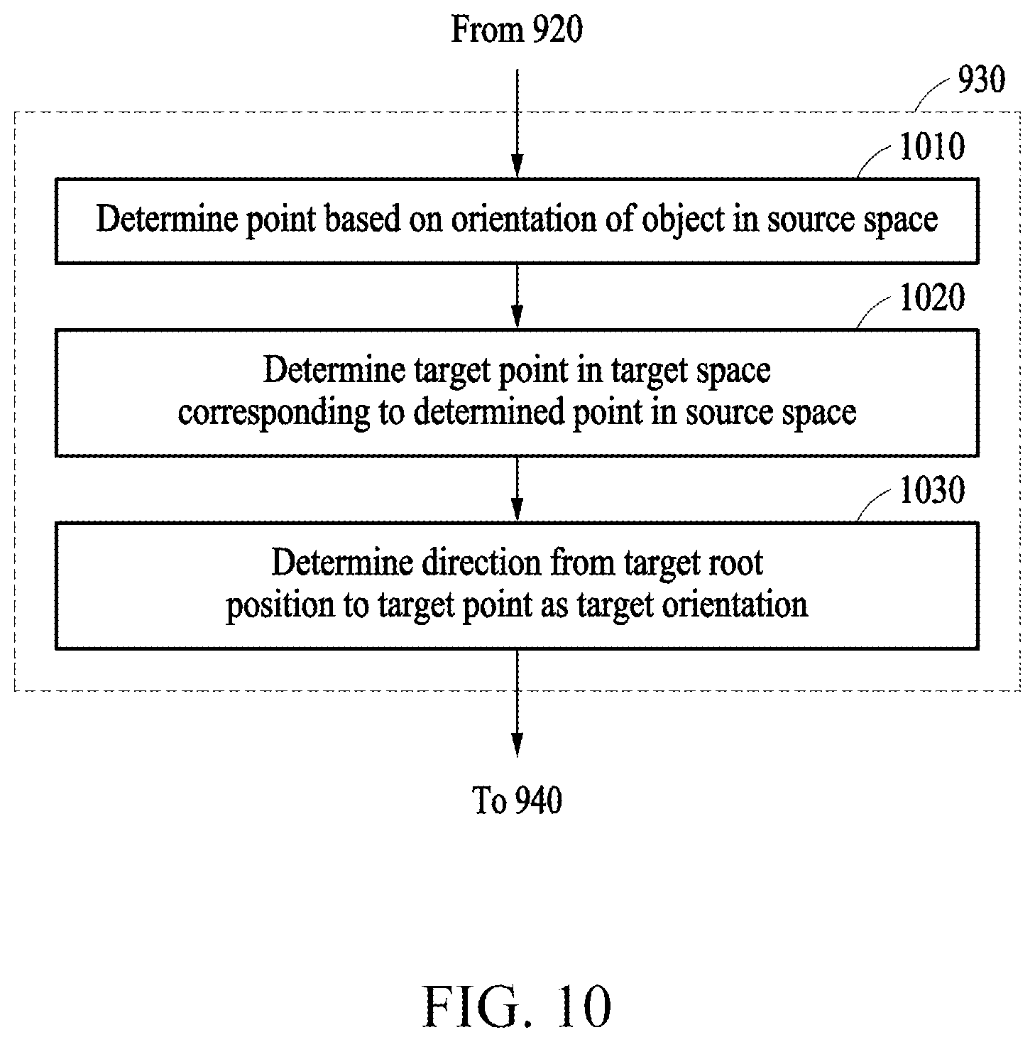 Patent US12315058 Figure 12 – Method and apparatus with object motion transfer