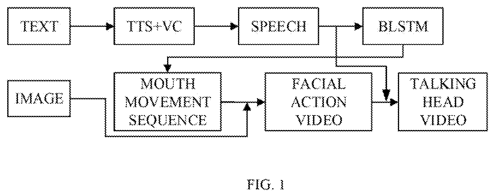 Patent US12315059 Figure 1 – Method for generating a talking head video with mouth movement sequence, device and computer-readable storage medium