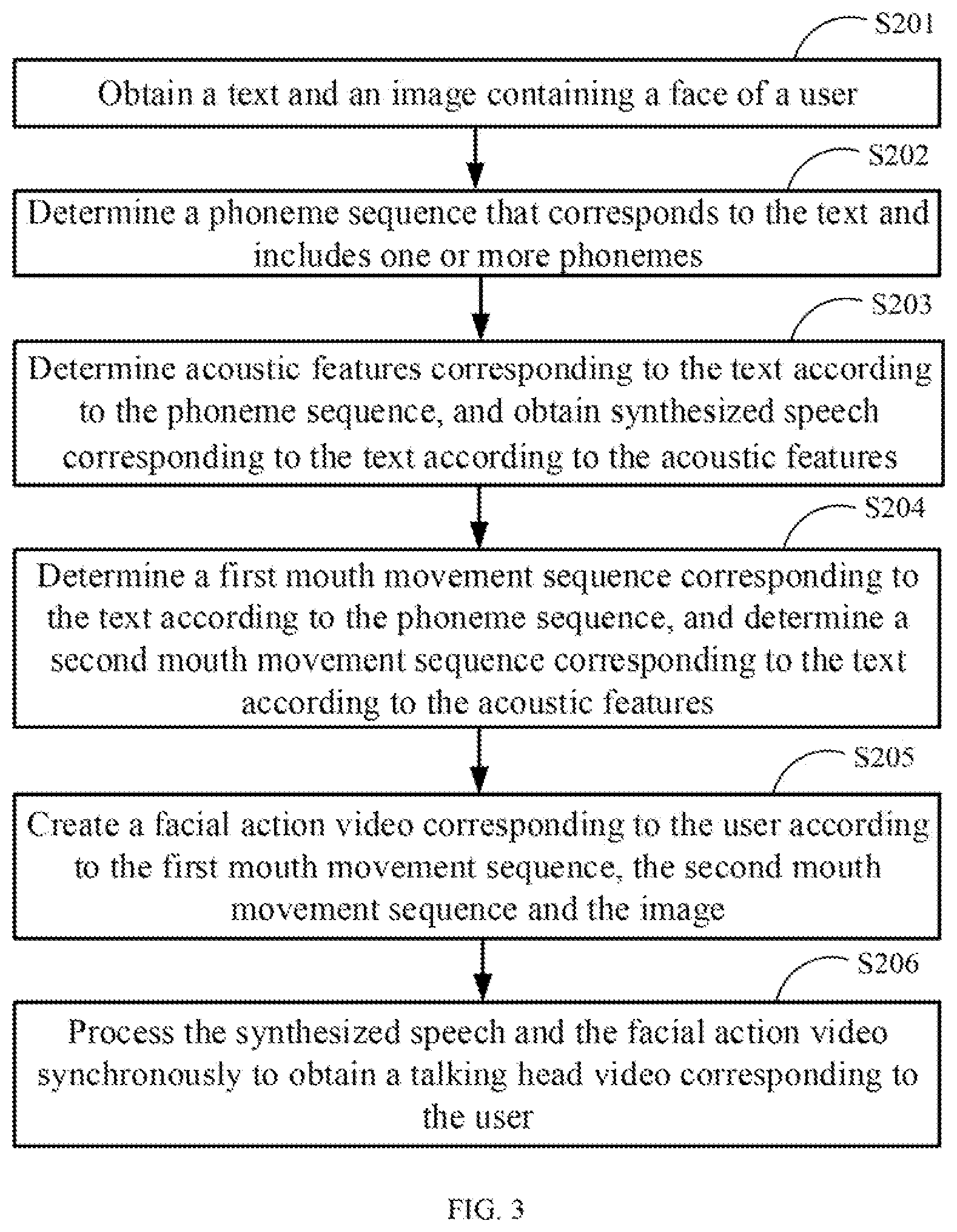 Patent US12315059 Figure 3 – Method for generating a talking head video with mouth movement sequence, device and computer-readable storage medium