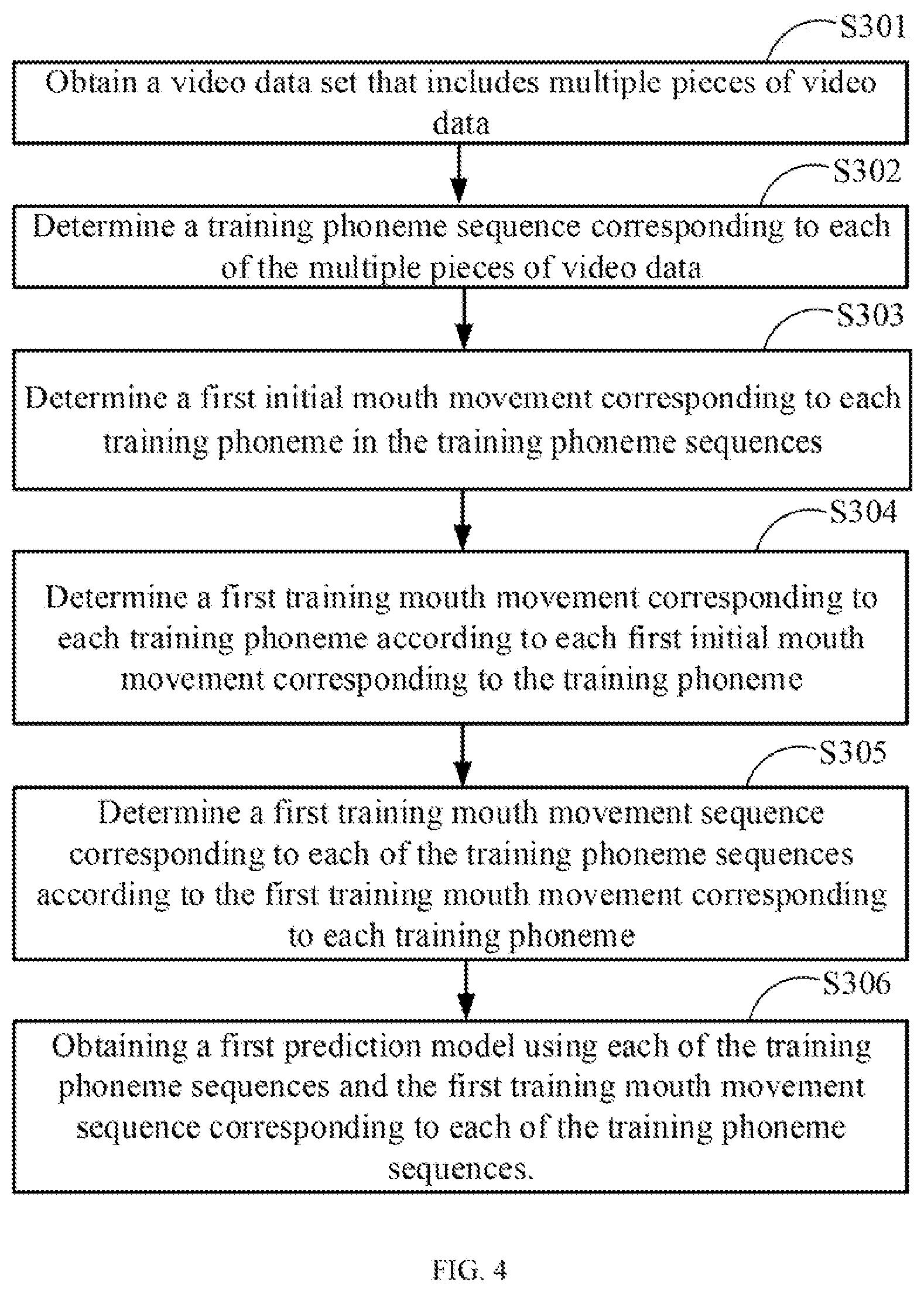 Patent US12315059 Figure 4 – Method for generating a talking head video with mouth movement sequence, device and computer-readable storage medium