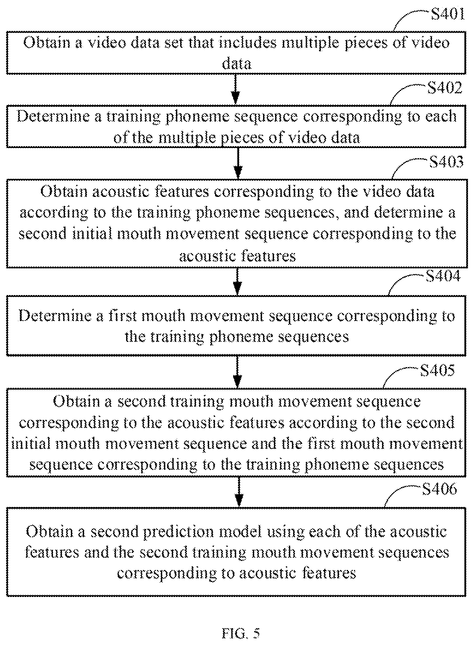 Patent US12315059 Figure 5 – Method for generating a talking head video with mouth movement sequence, device and computer-readable storage medium